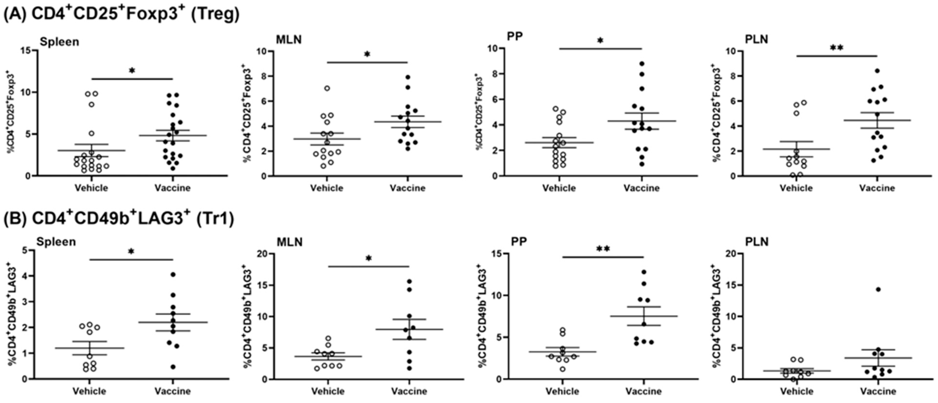 Vaccines 12 00276 g003