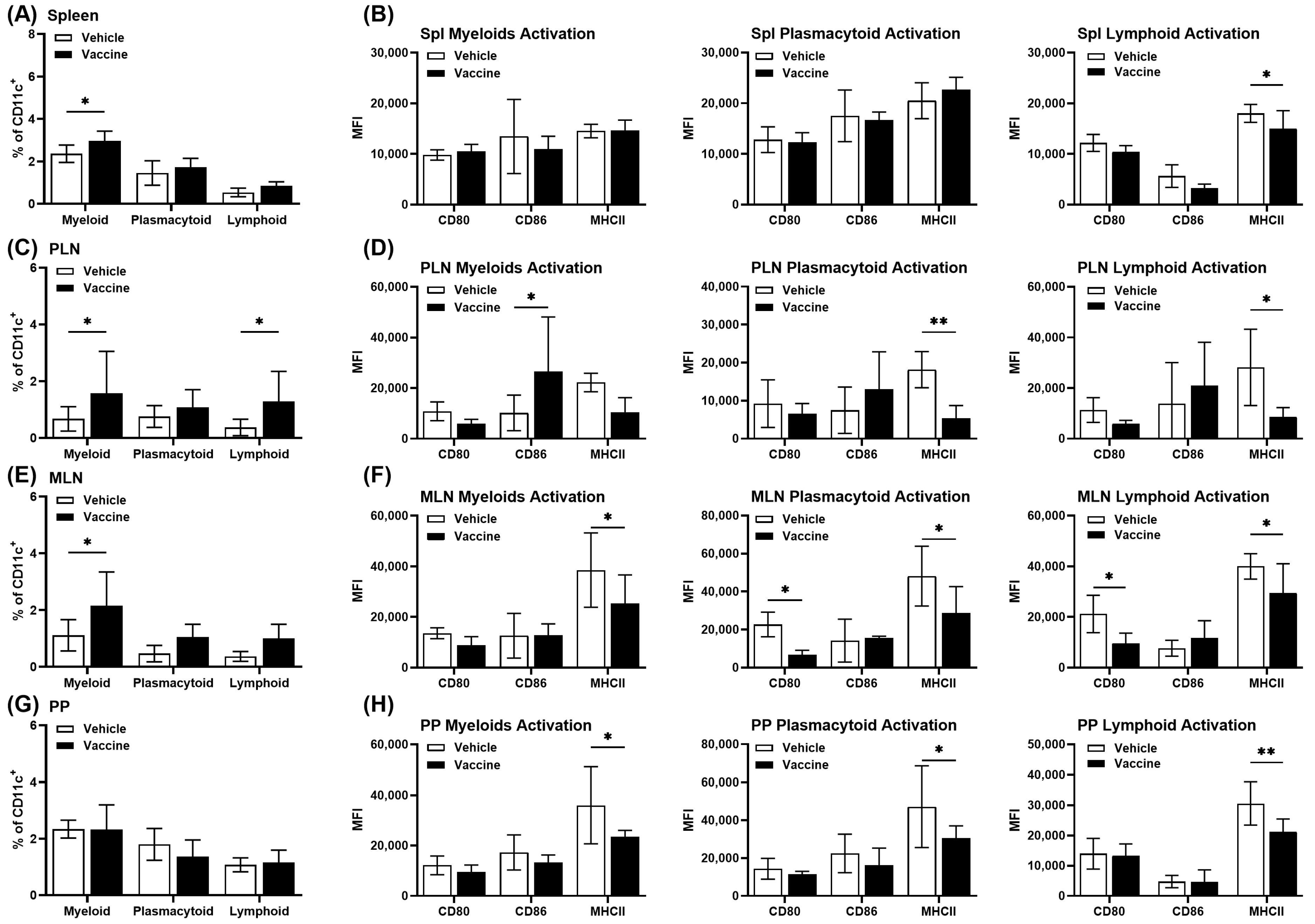 Vaccines 12 00276 g005