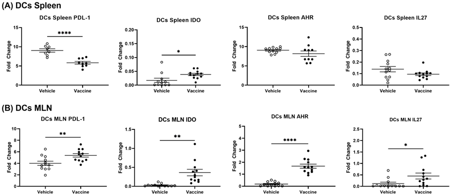 Vaccines 12 00276 g008
