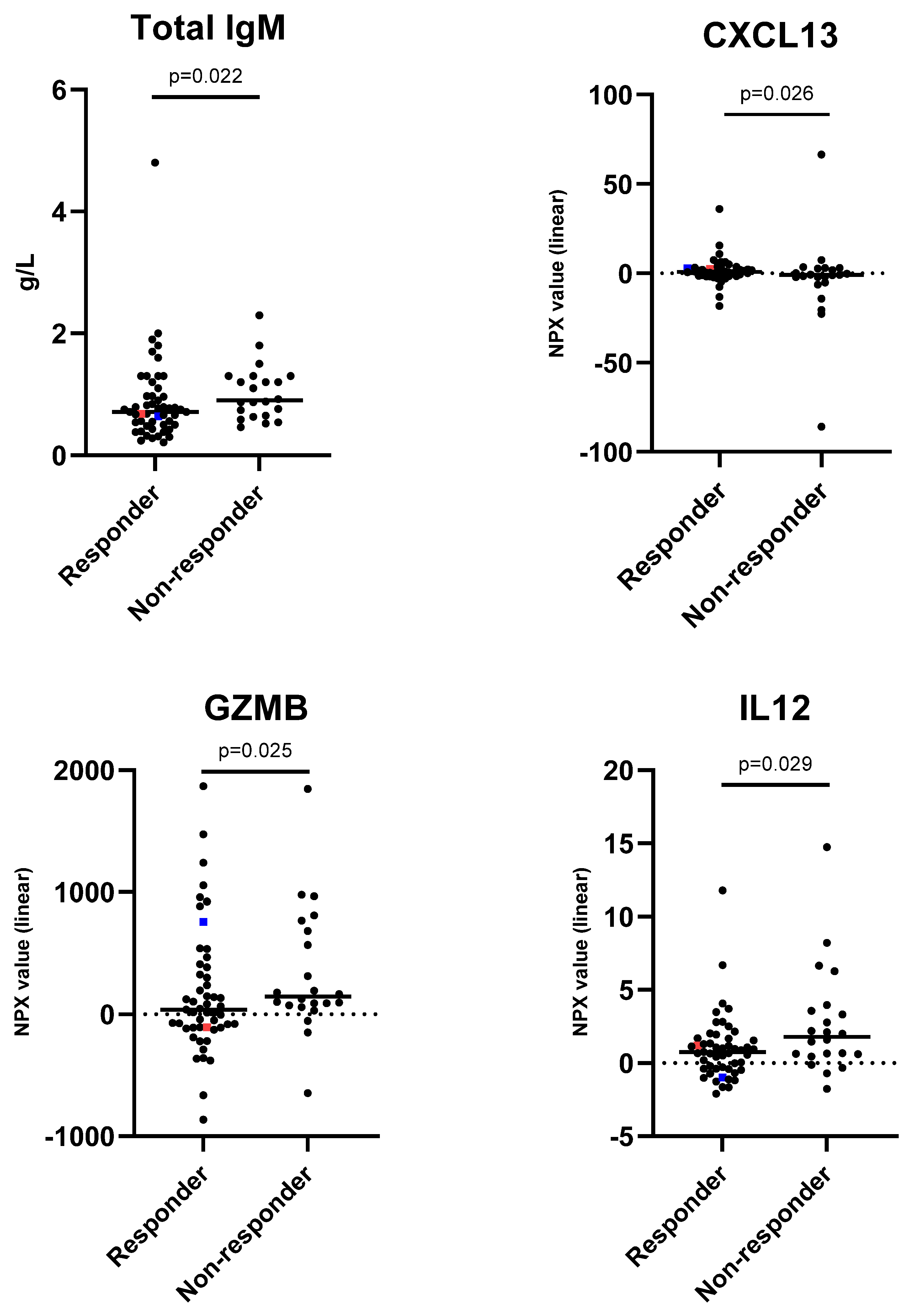Vaccines 12 00303 g001