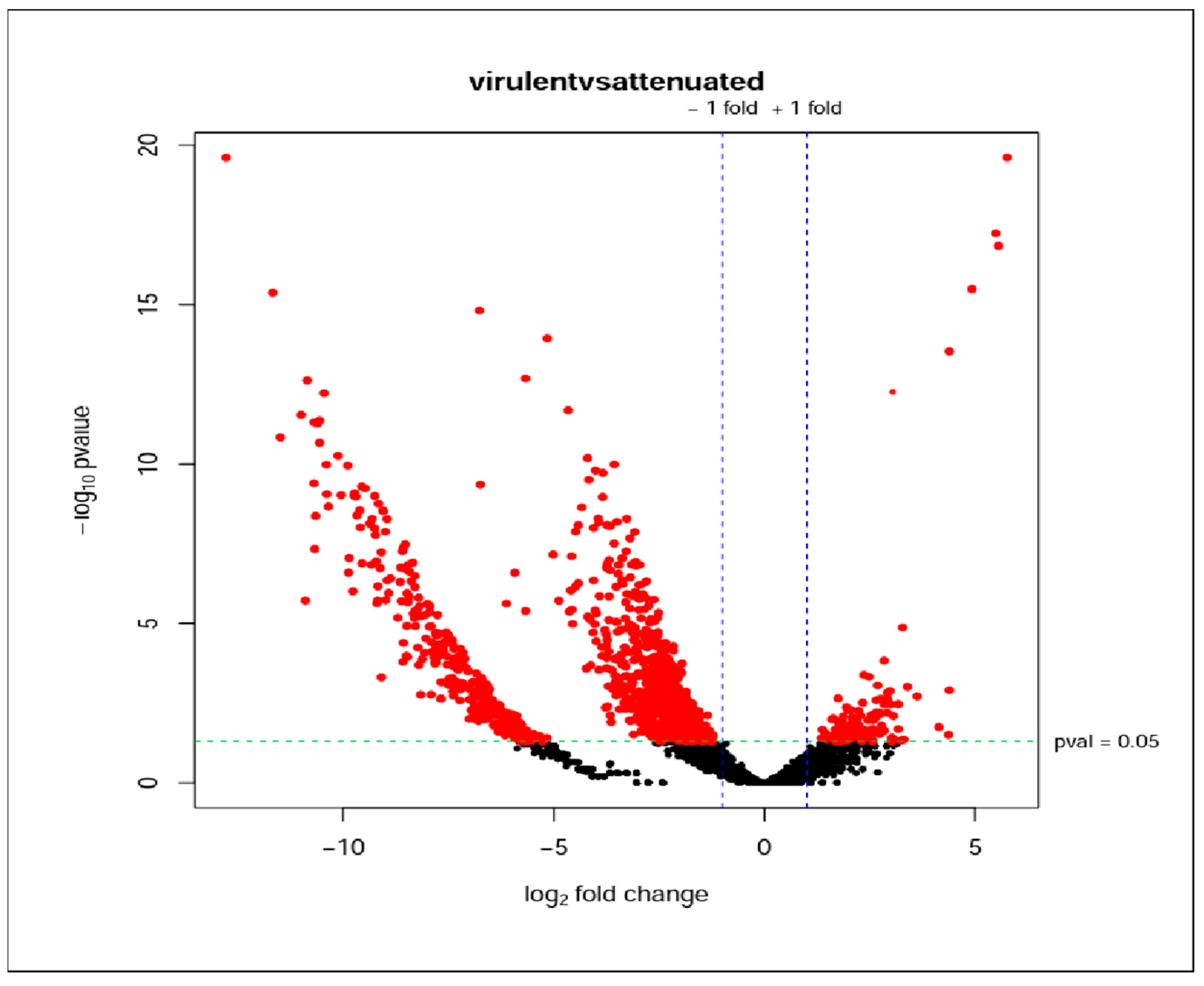 Vaccines 12 00309 g003