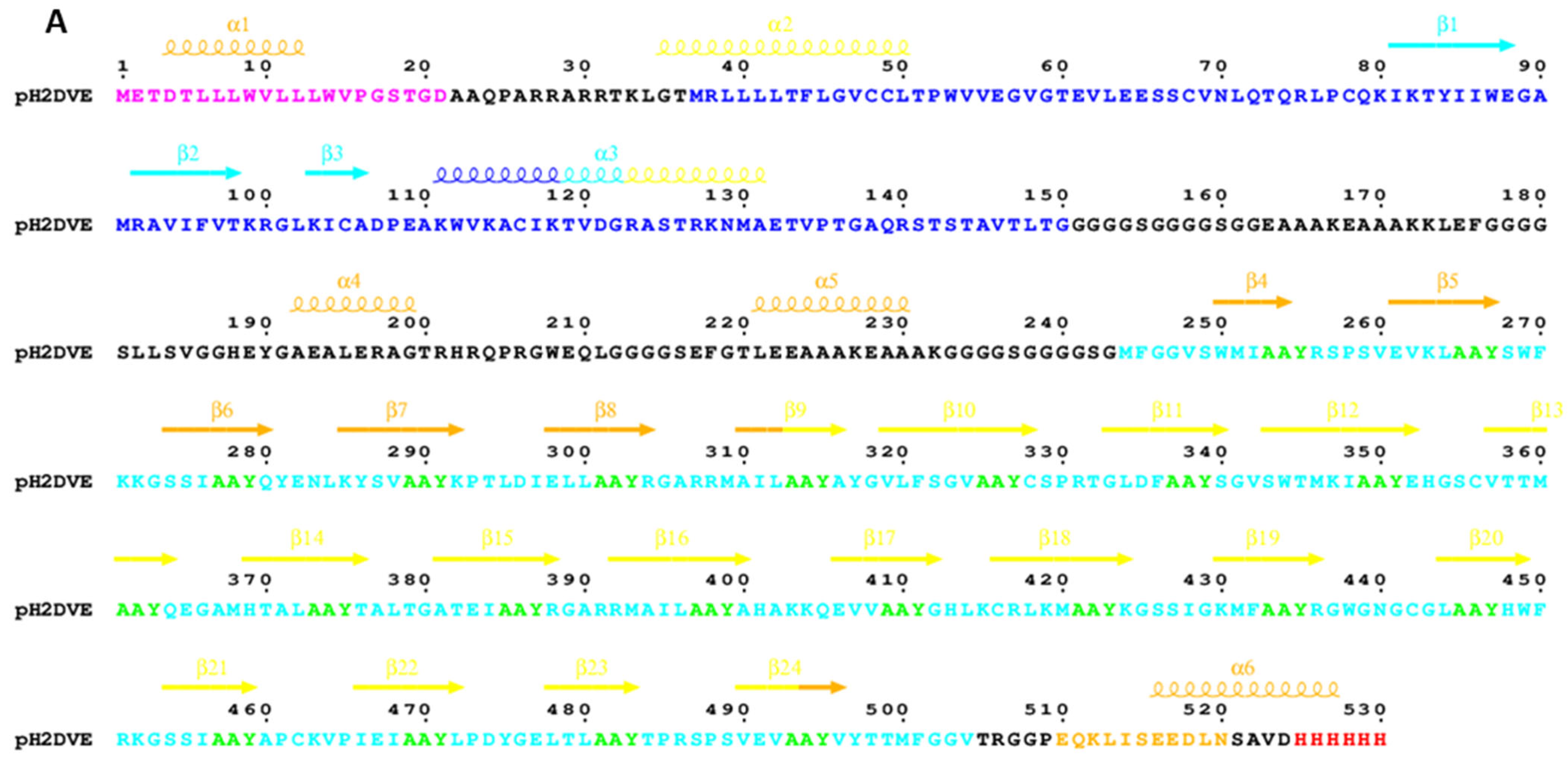 Vaccines 12 00316 g002a Vaccines 12 00316 g002a