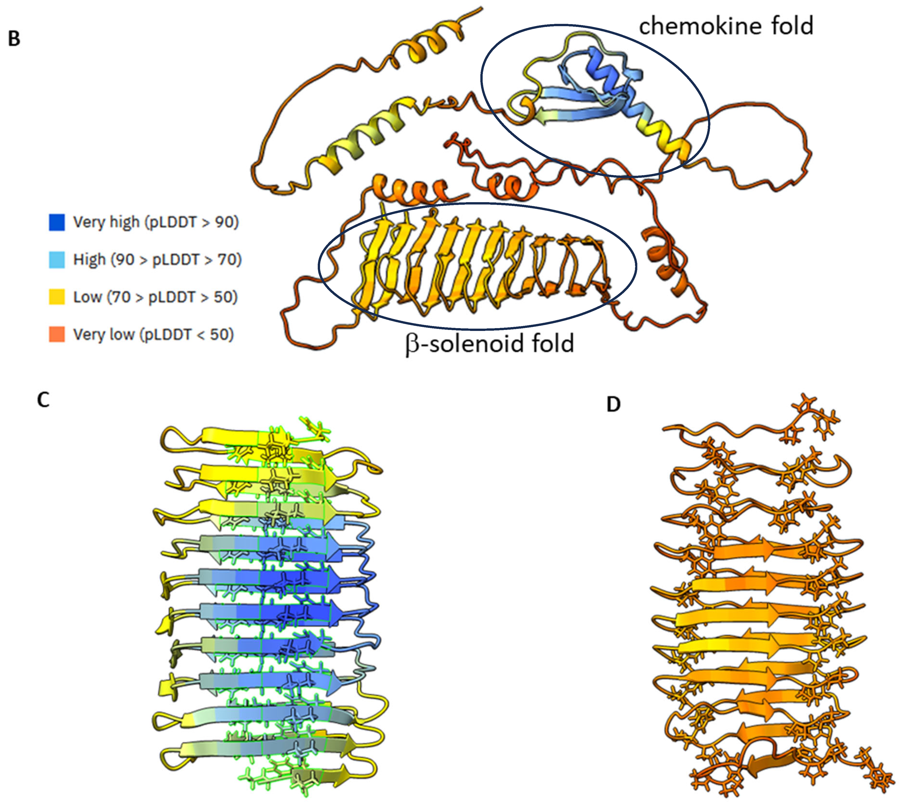 Vaccines 12 00316 g002b Vaccines 12 00316 g002b
