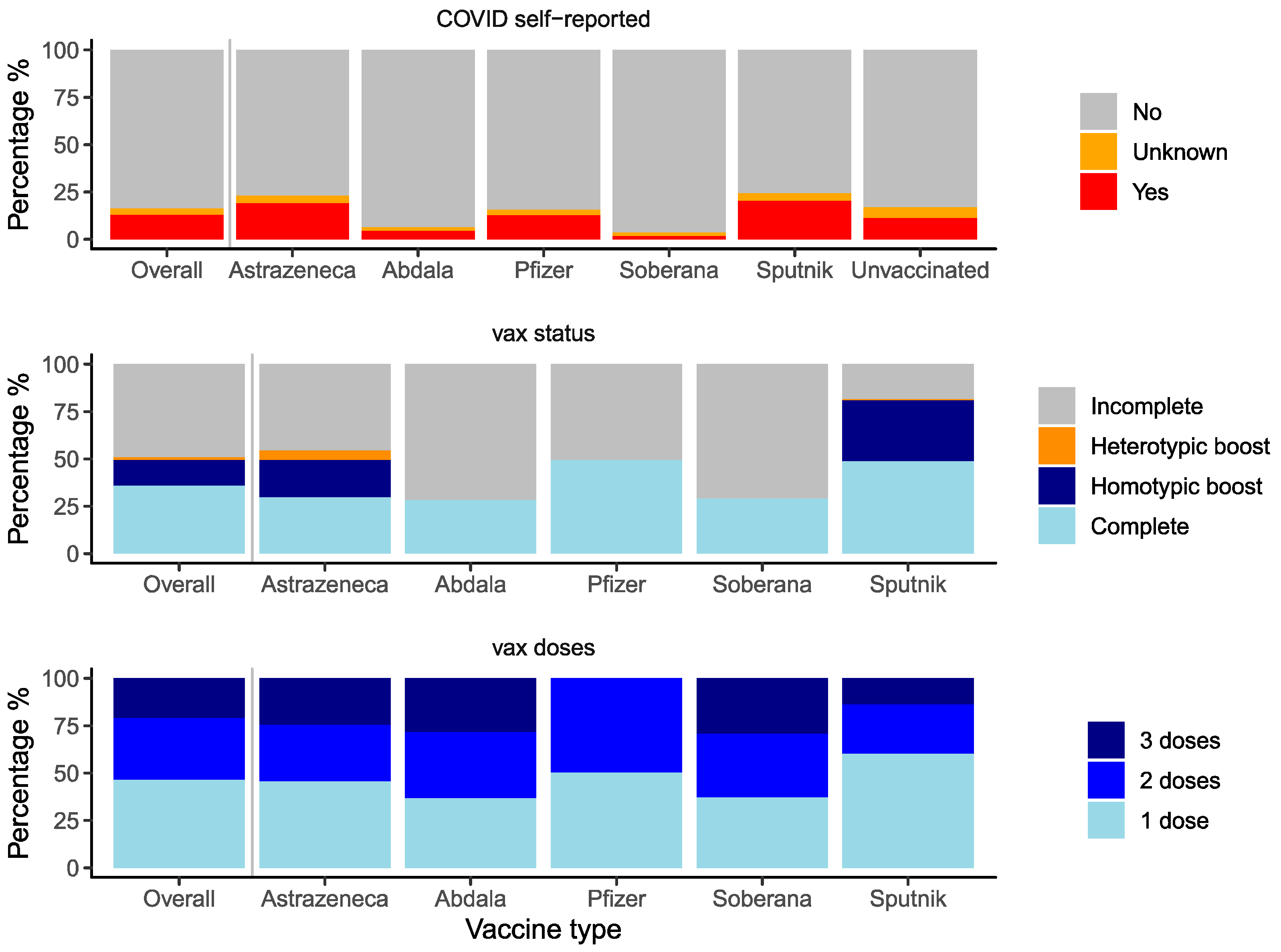 Vaccines 12 00326 g002