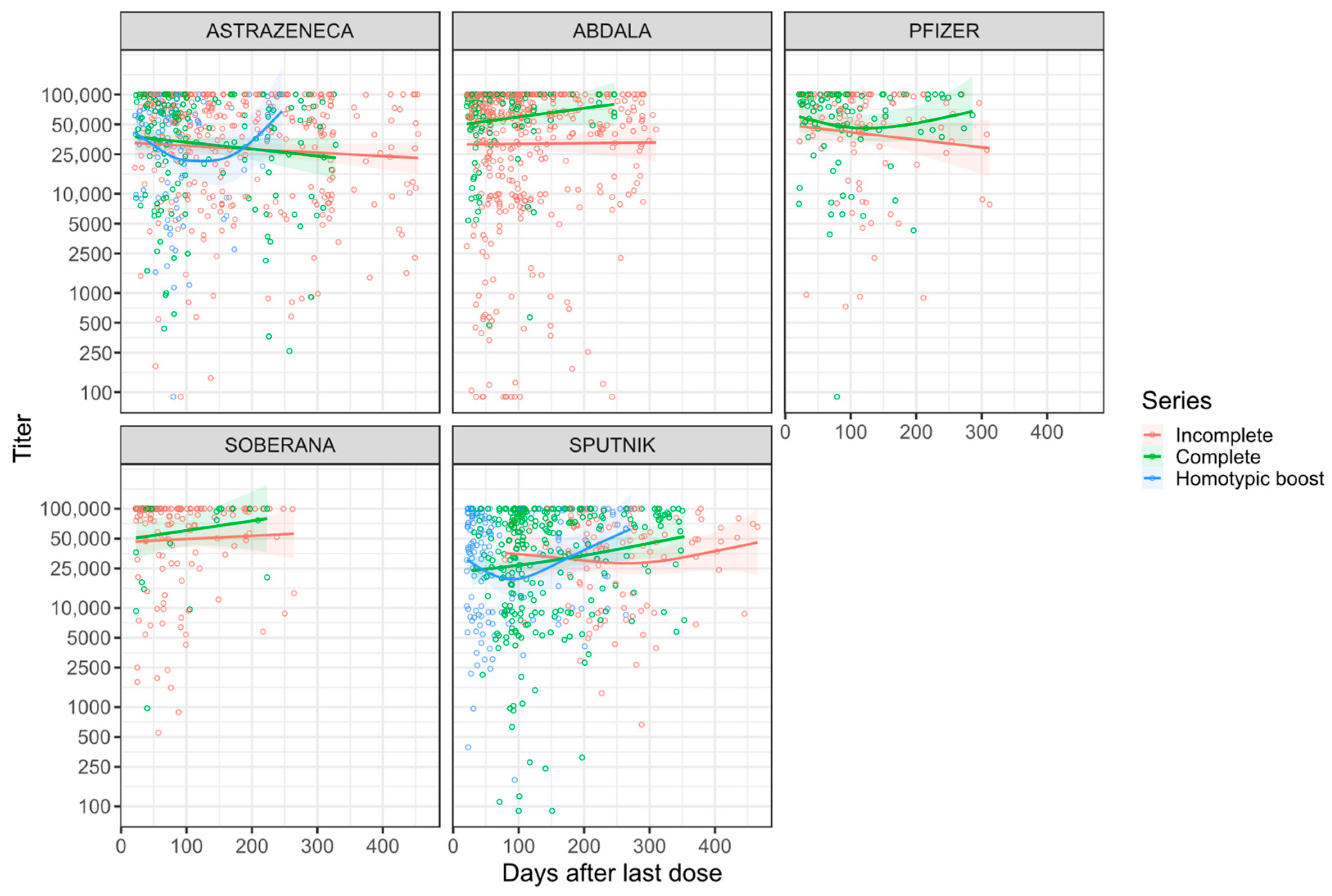 Vaccines 12 00326 g004