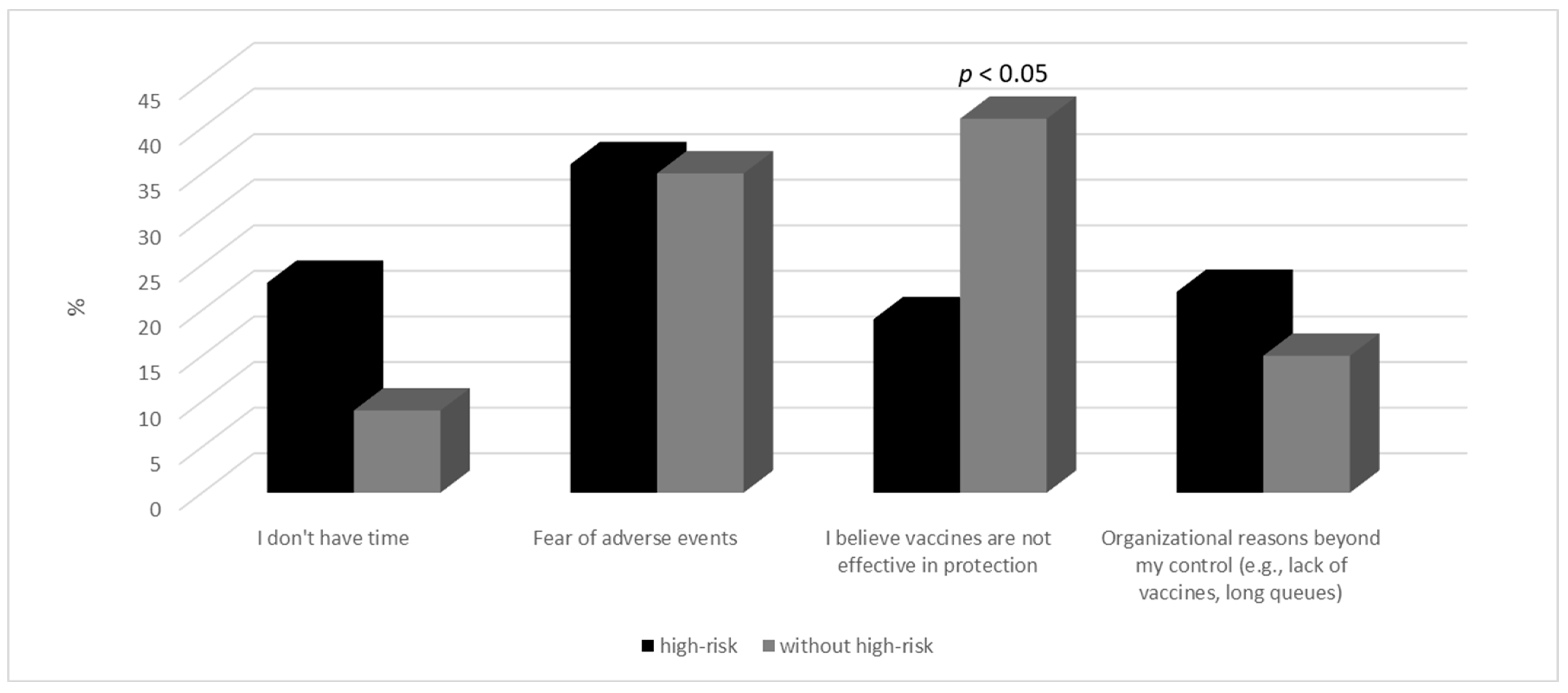 Vaccines 12 00341 g003