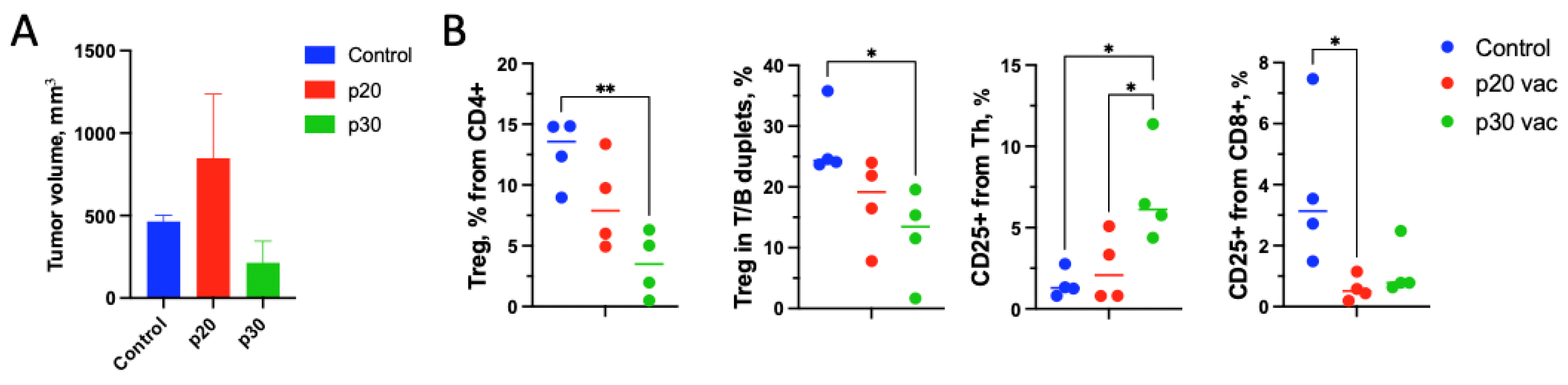 Vaccines 12 00345 g003