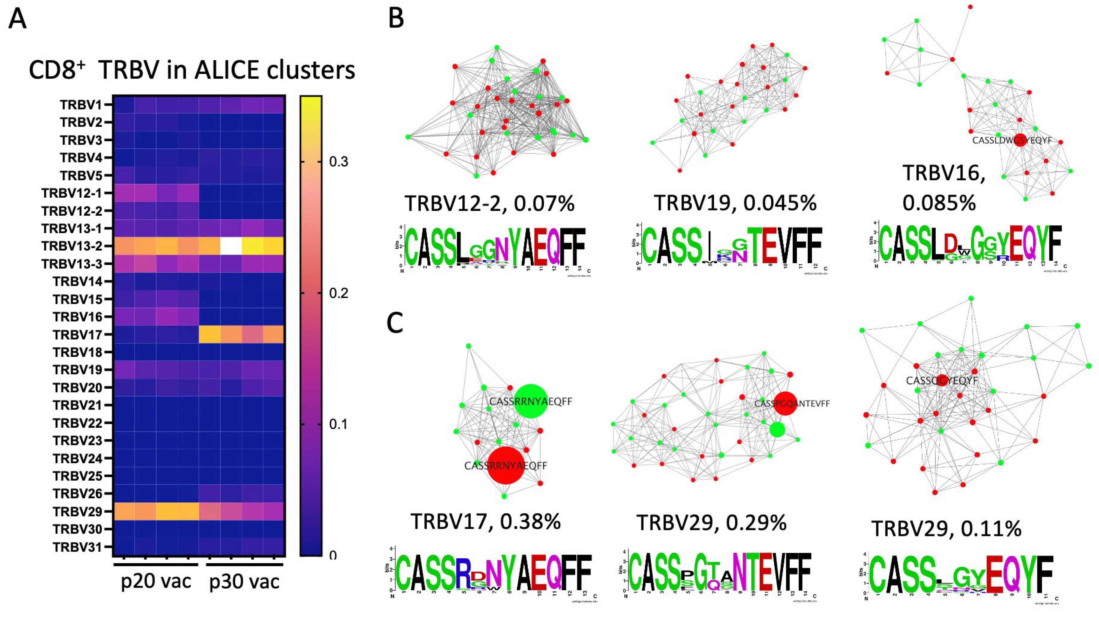 Vaccines 12 00345 g005