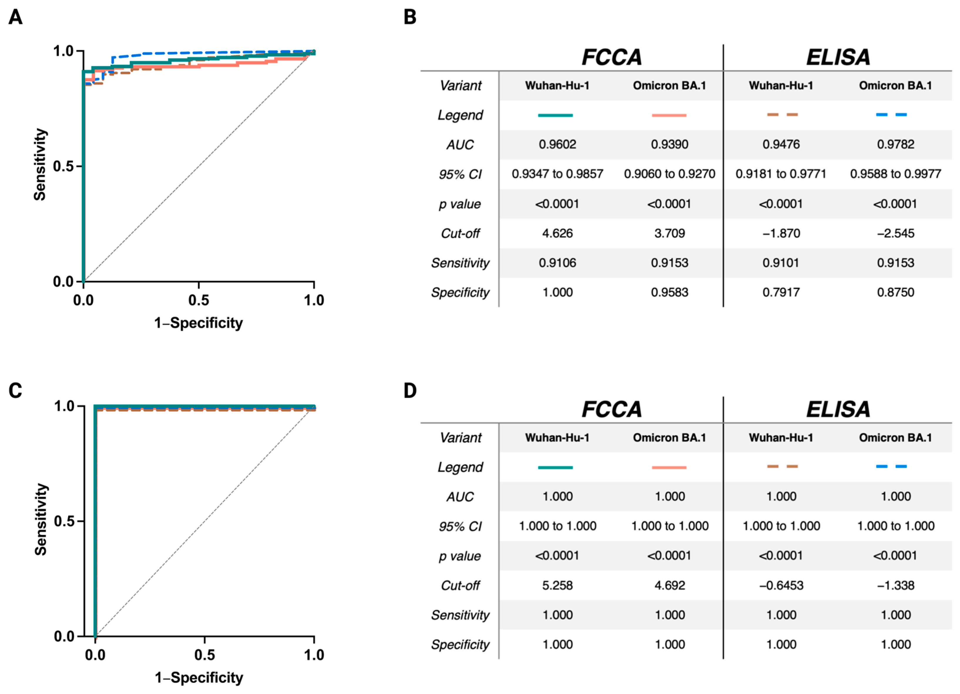 Vaccines 12 00377 g008