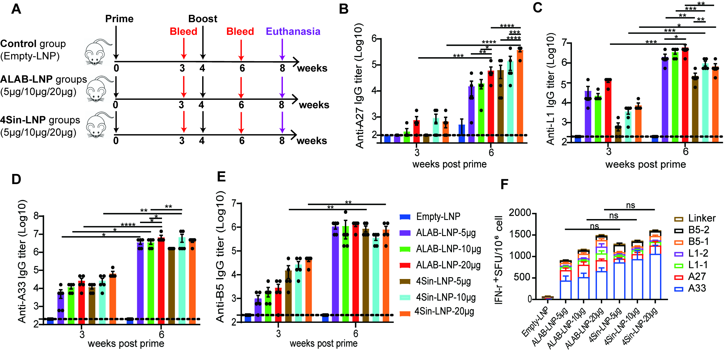 Vaccines 12 00385 g002