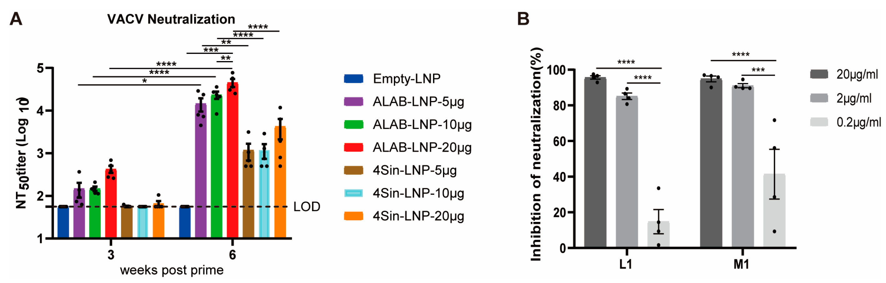 Vaccines 12 00385 g003