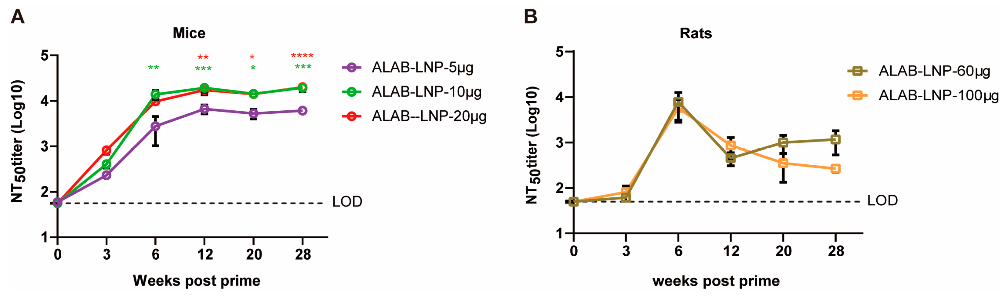 Vaccines 12 00385 g007