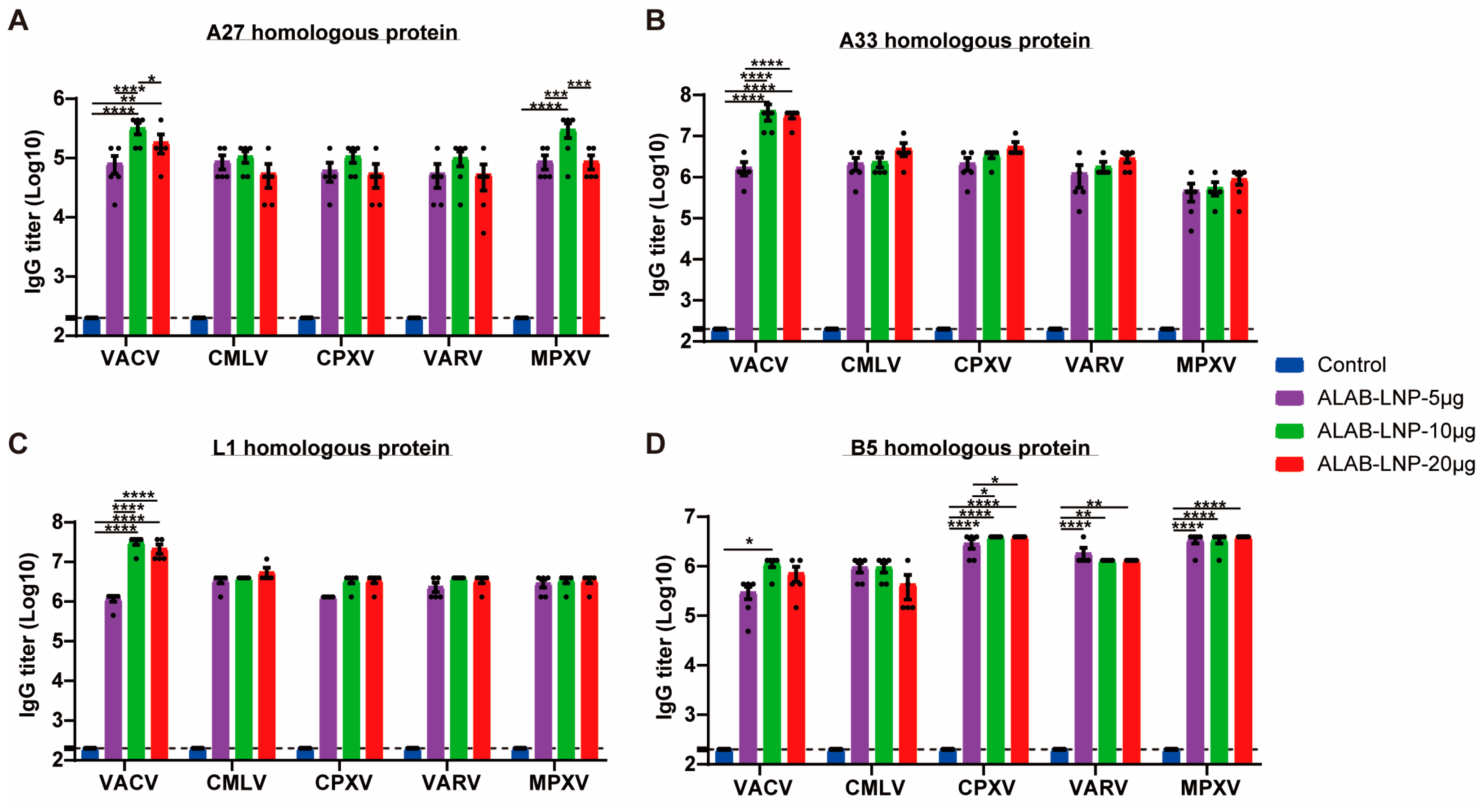 Vaccines 12 00385 g008