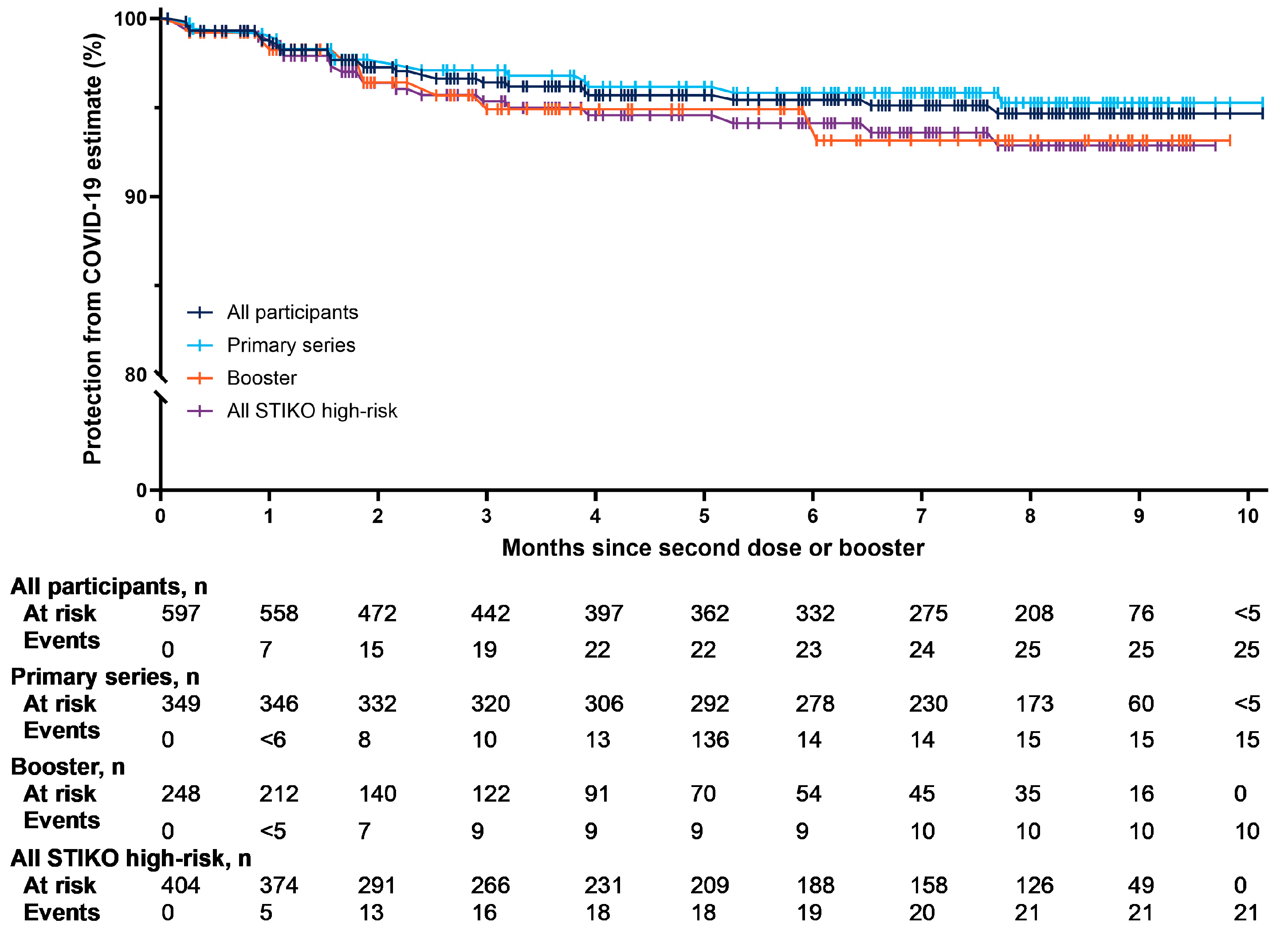 Vaccines 12 00387 g004