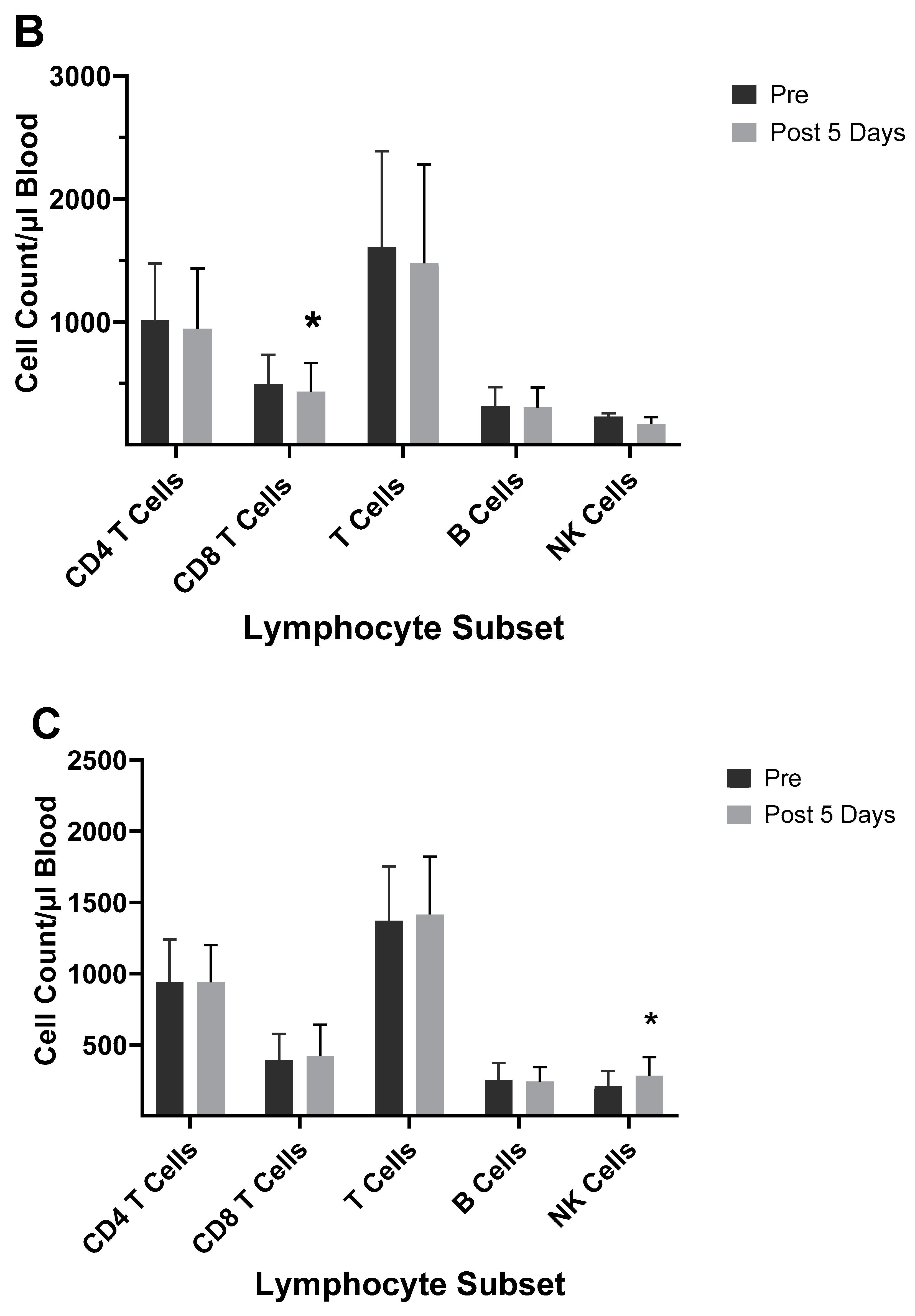 Vaccines 12 00389 g007b