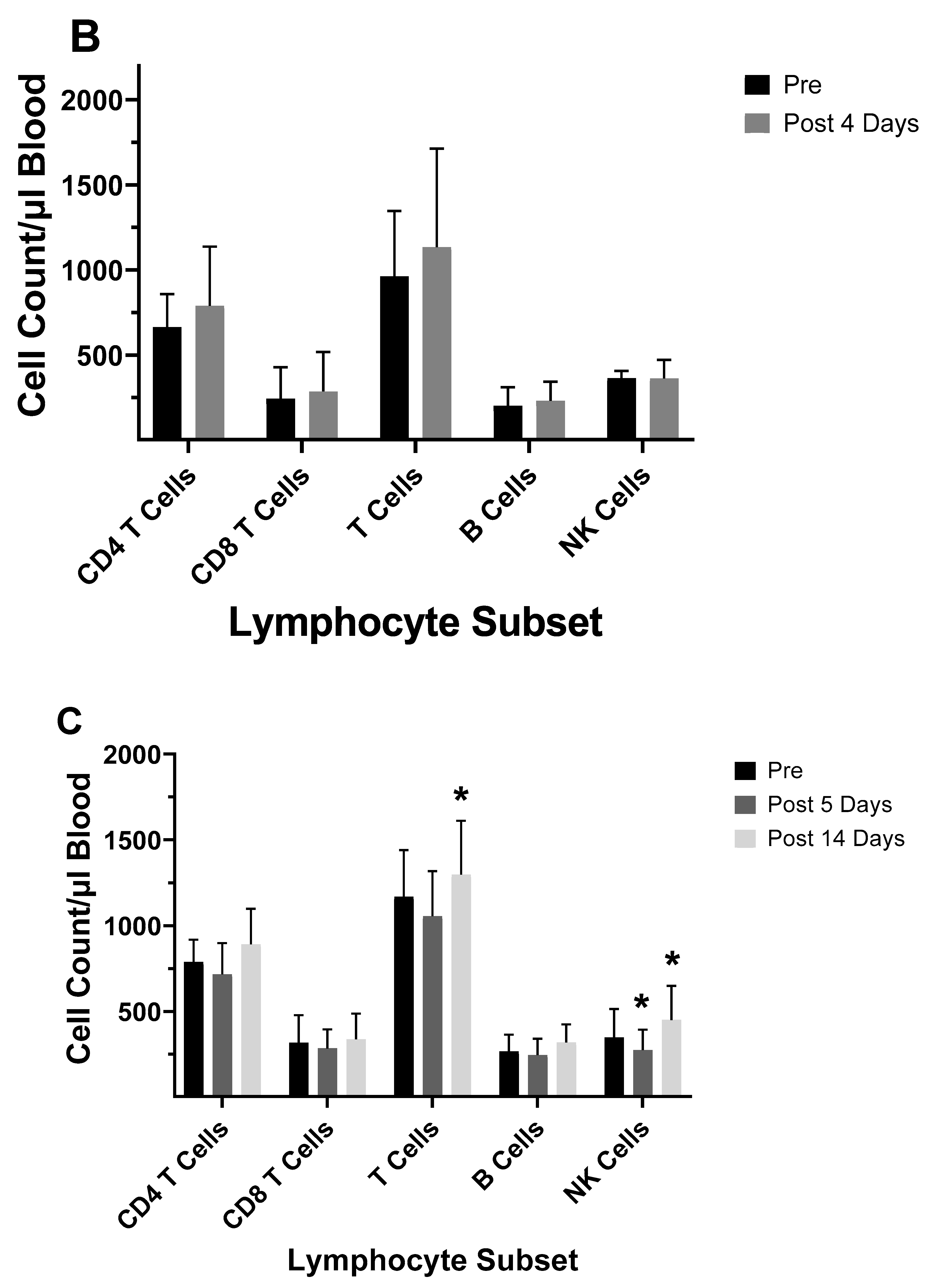 Vaccines 12 00389 g008b
