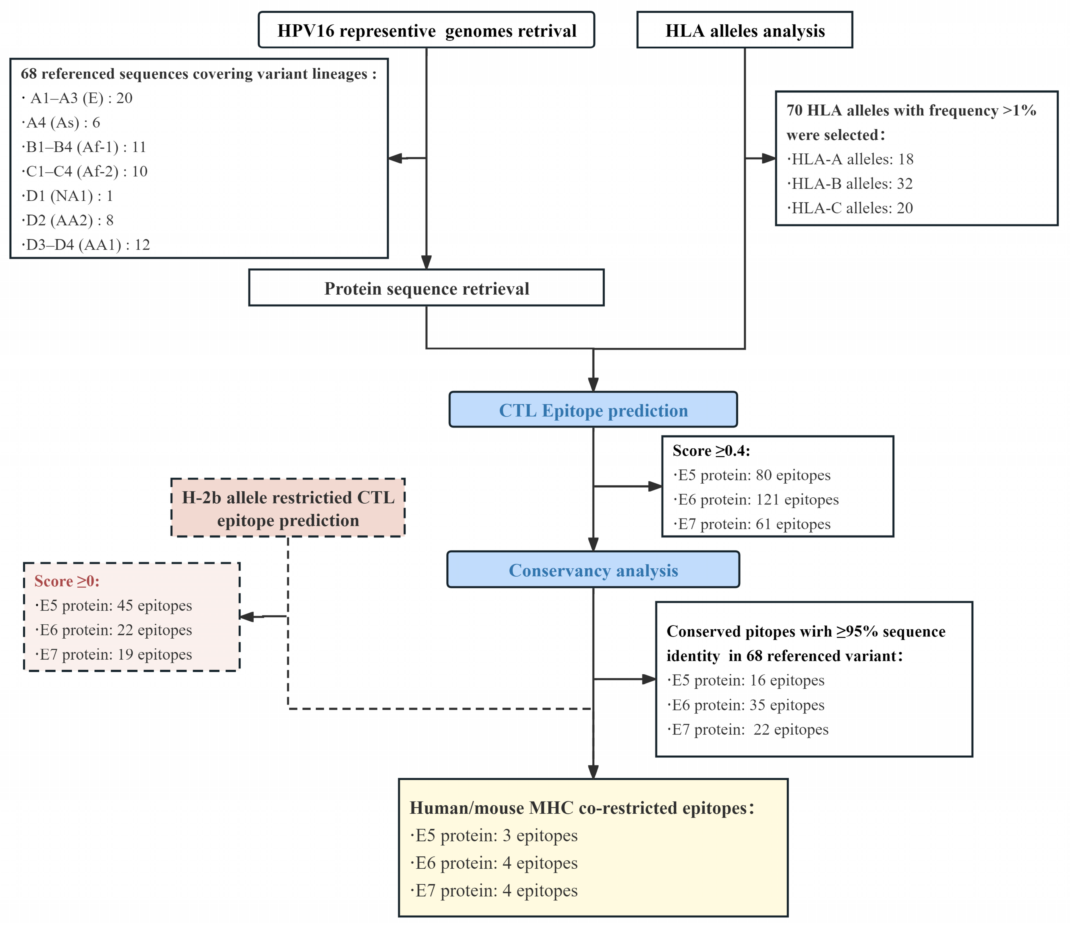 Vaccines 12 00392 g001