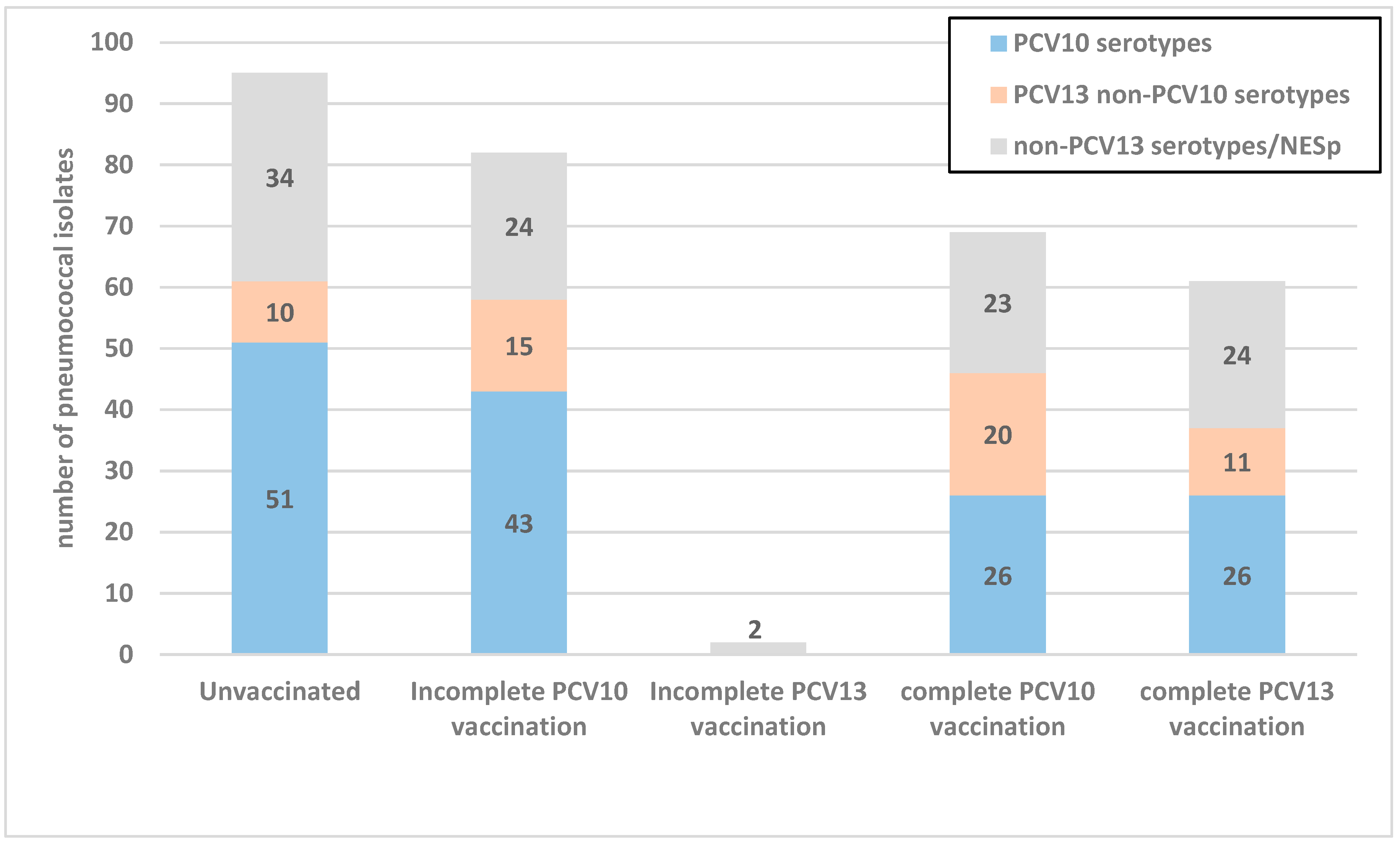 Vaccines 12 00393 g001