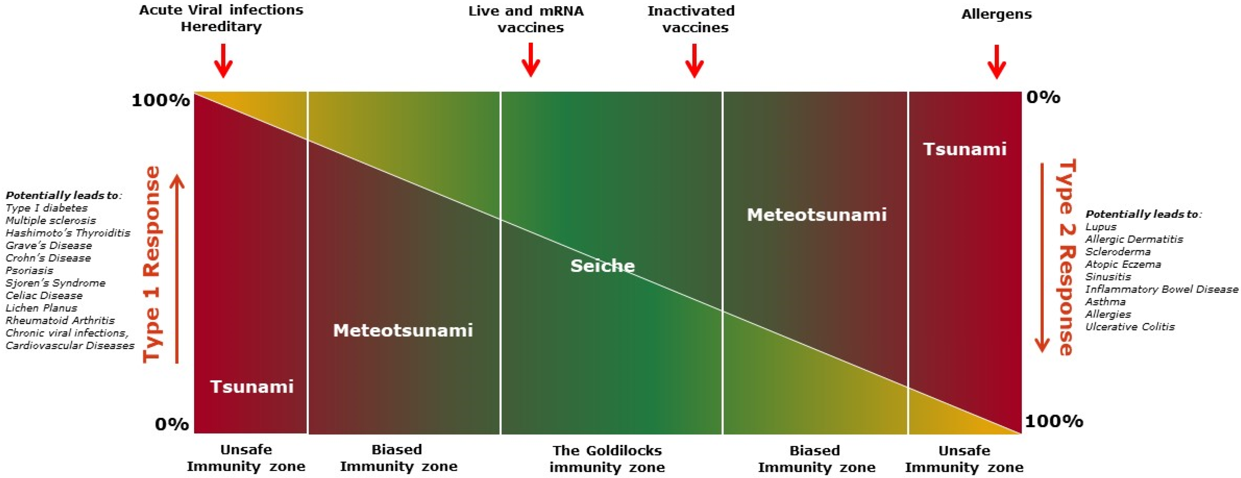 Vaccines 12 00396 g004