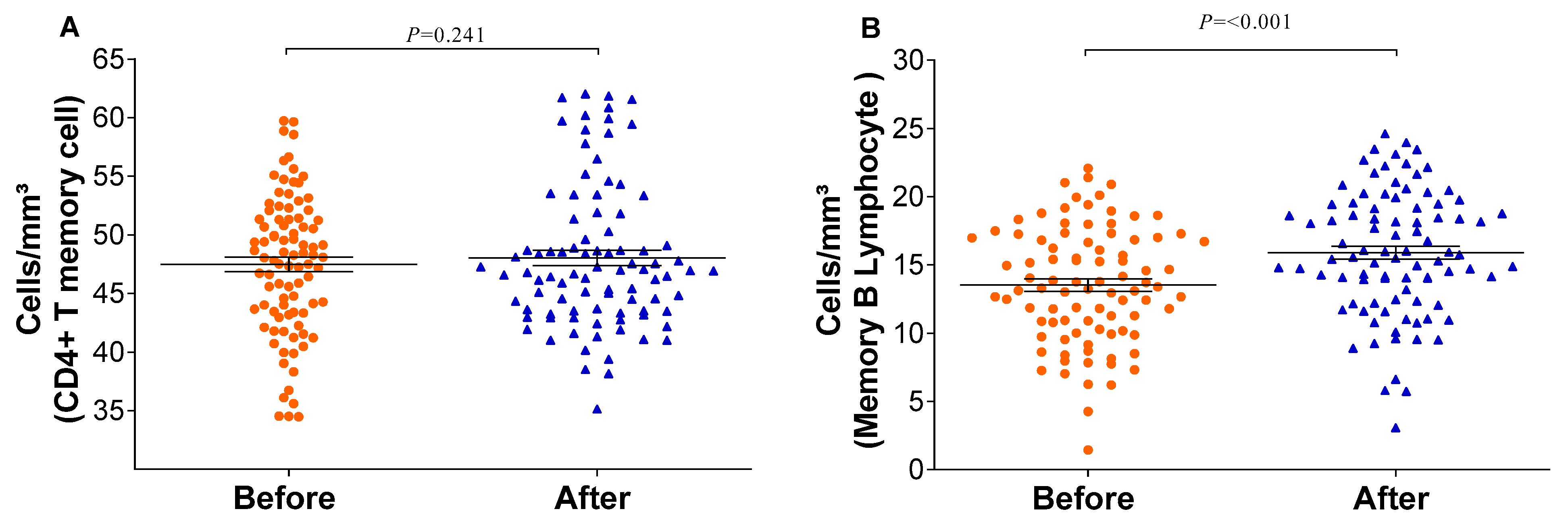 Vaccines 12 00402 g003
