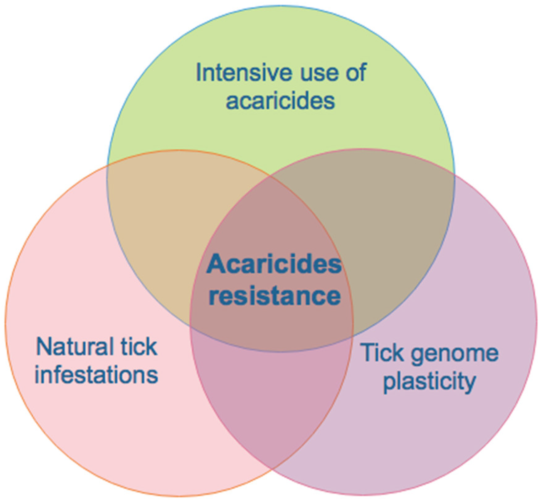 Vaccines 12 00403 g001