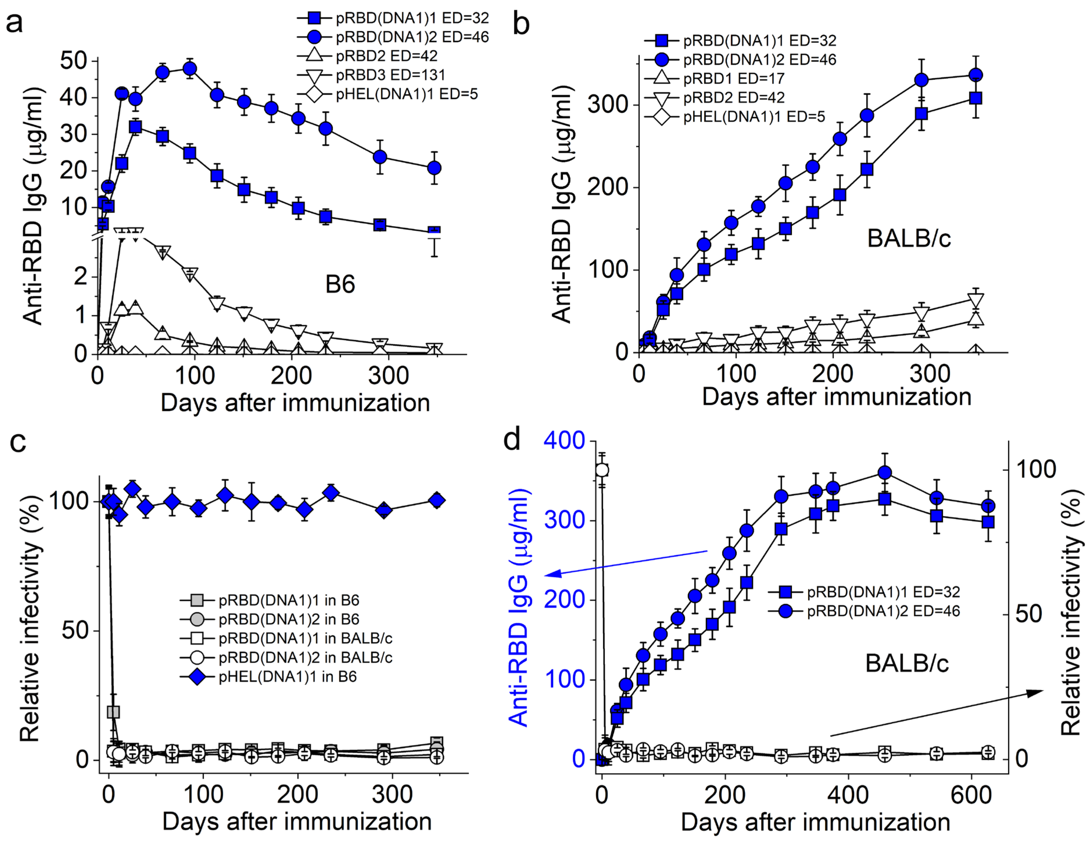 Vaccines 12 00405 g002
