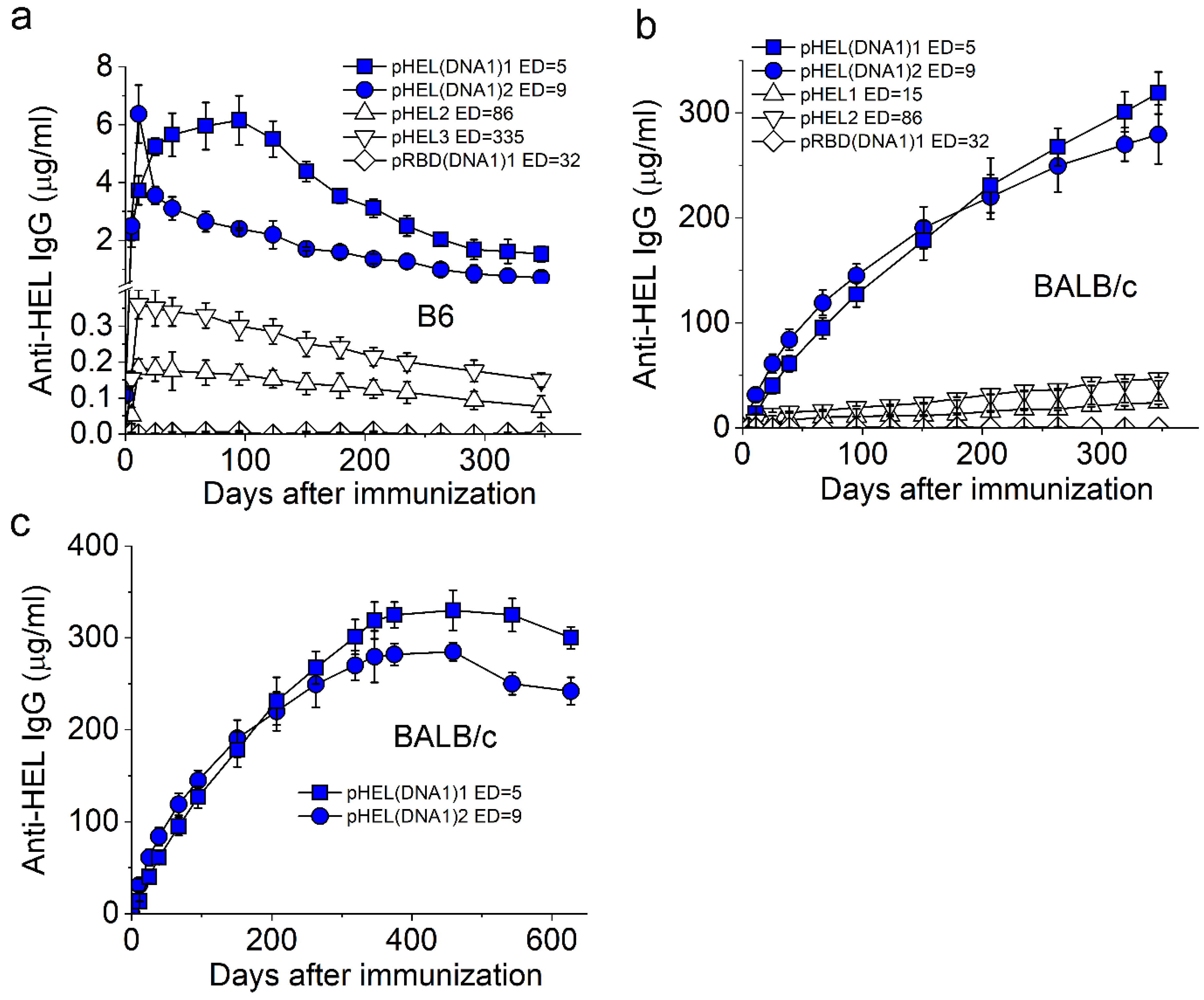 Vaccines 12 00405 g003