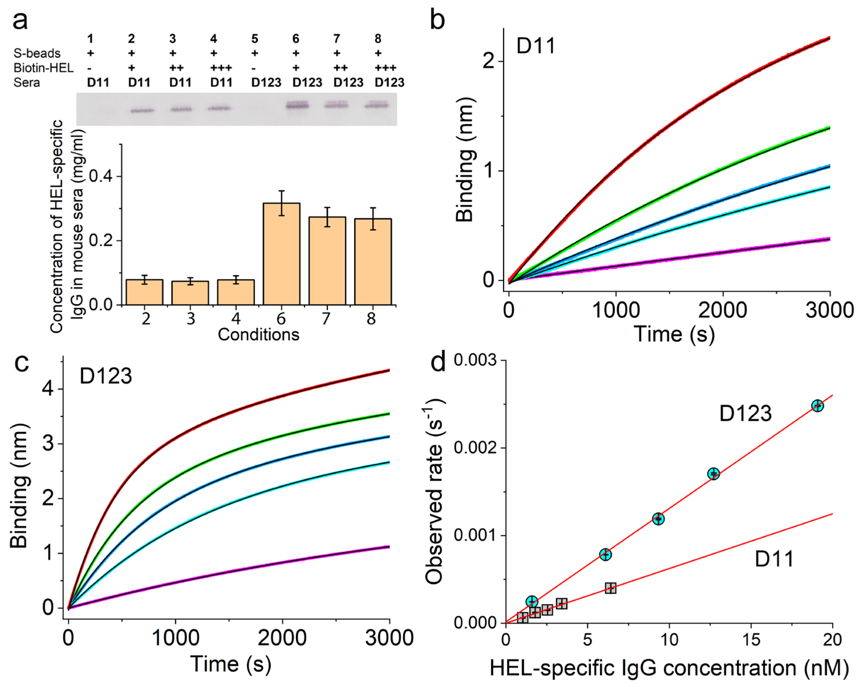 Vaccines 12 00405 g007