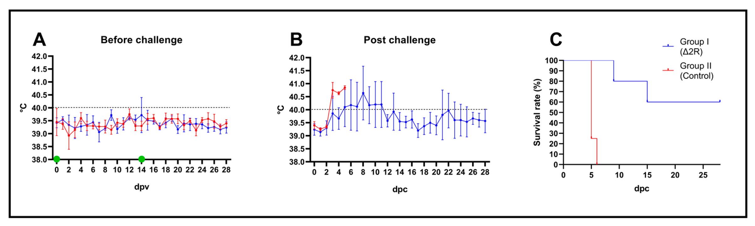 Vaccines 12 00407 g006