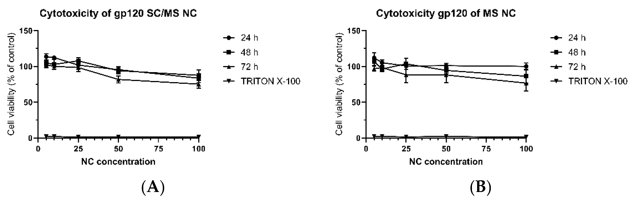 Vaccines 12 00410 g006