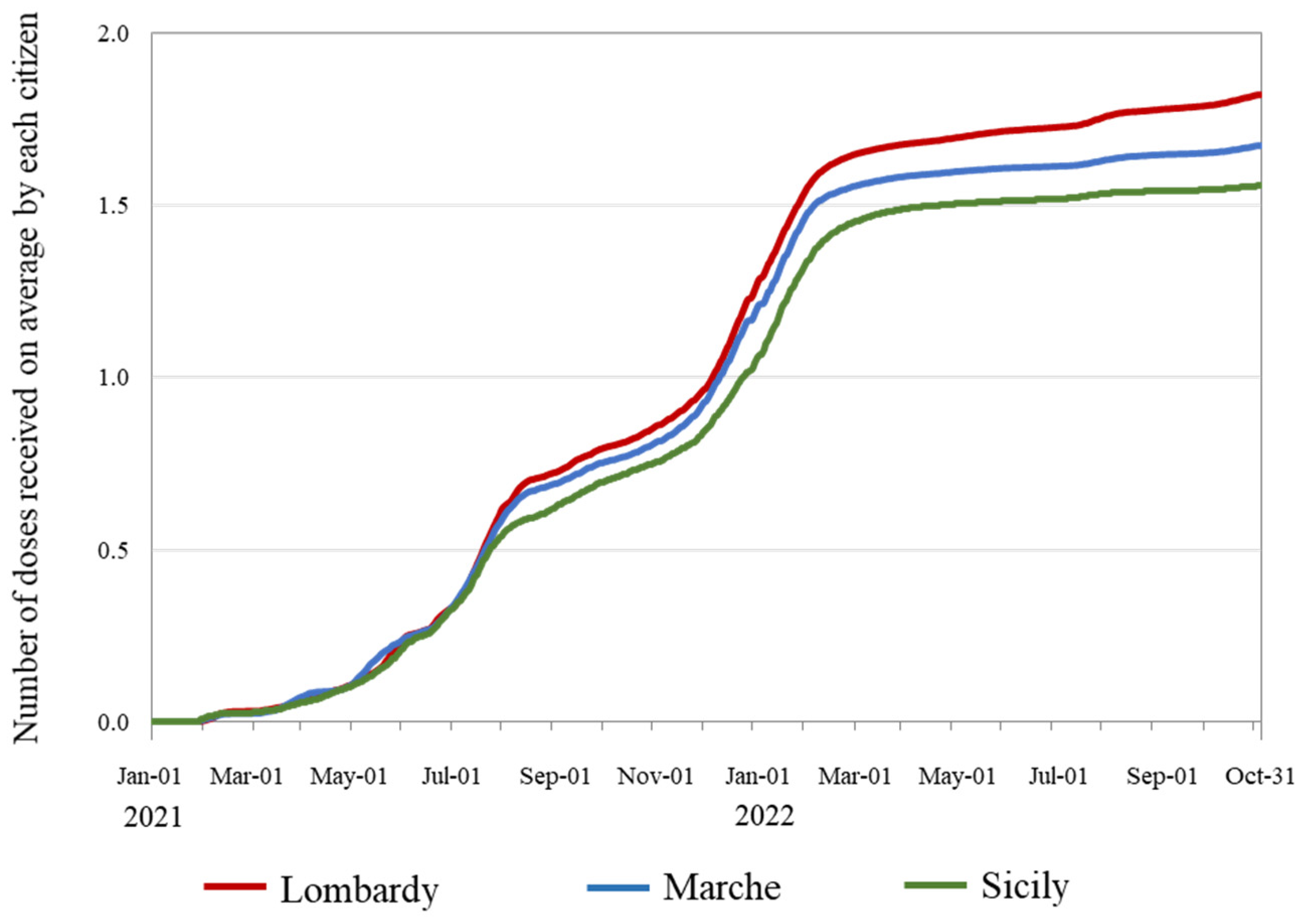 Vaccines 12 00413 g002