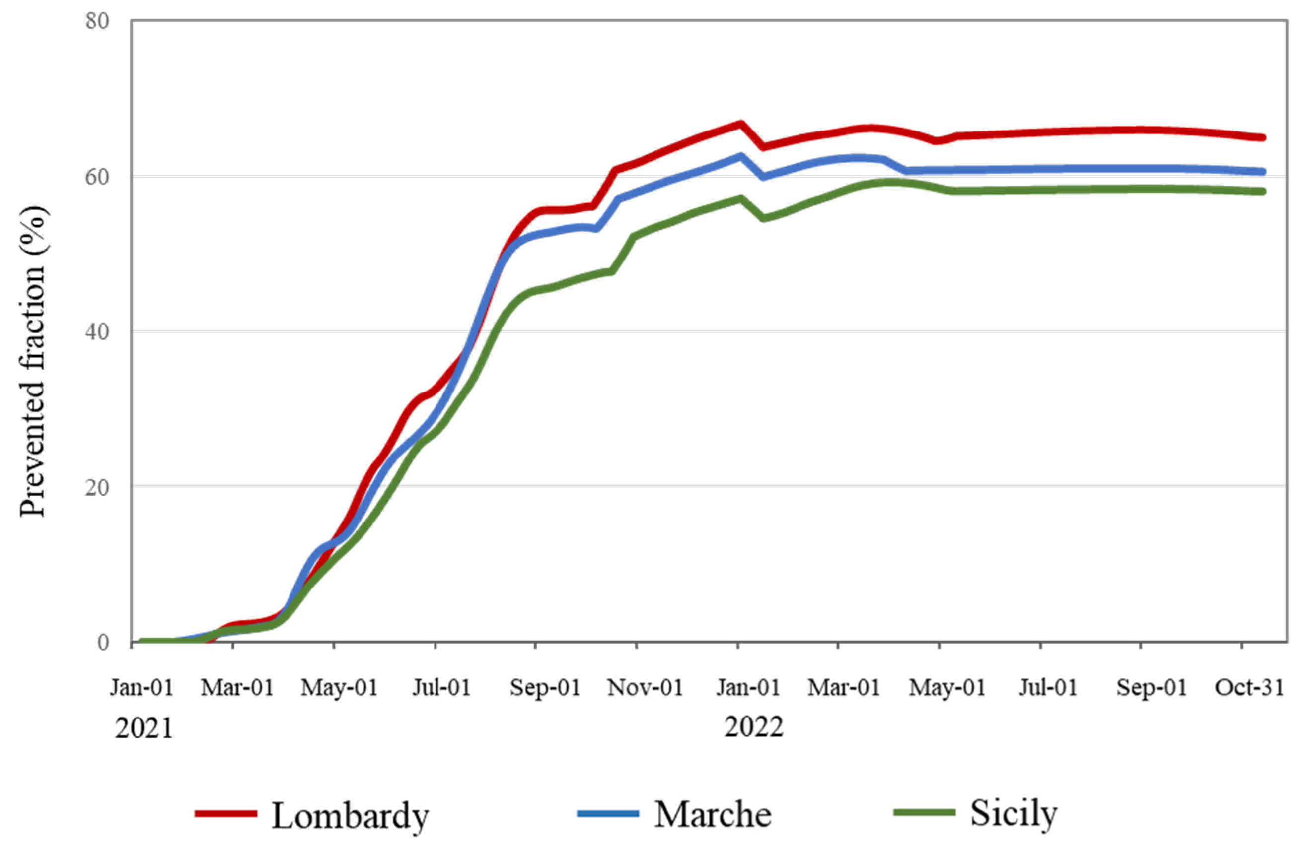 Vaccines 12 00413 g003