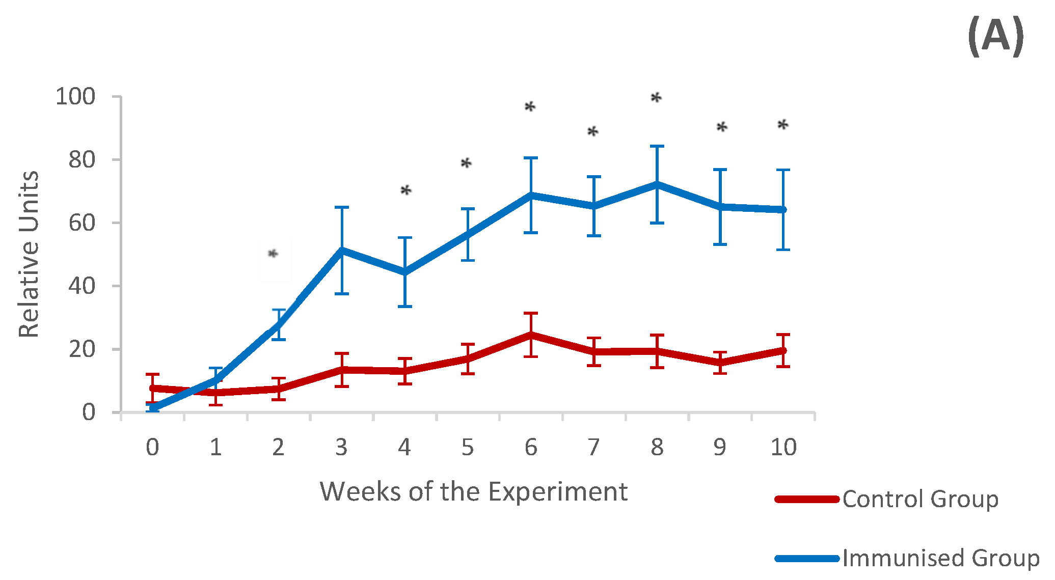 Vaccines 12 00437 g003a Vaccines 12 00437 g003a