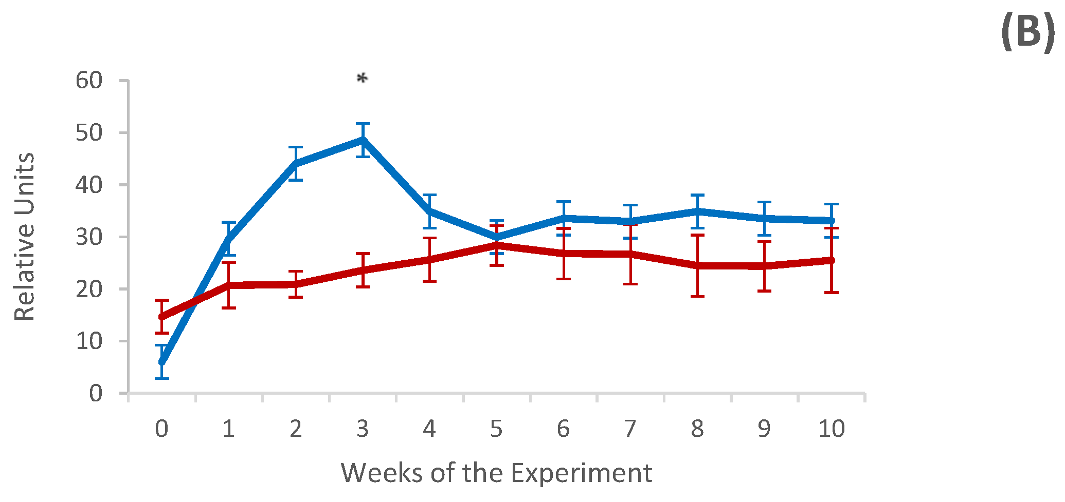 Vaccines 12 00437 g003b Vaccines 12 00437 g003b