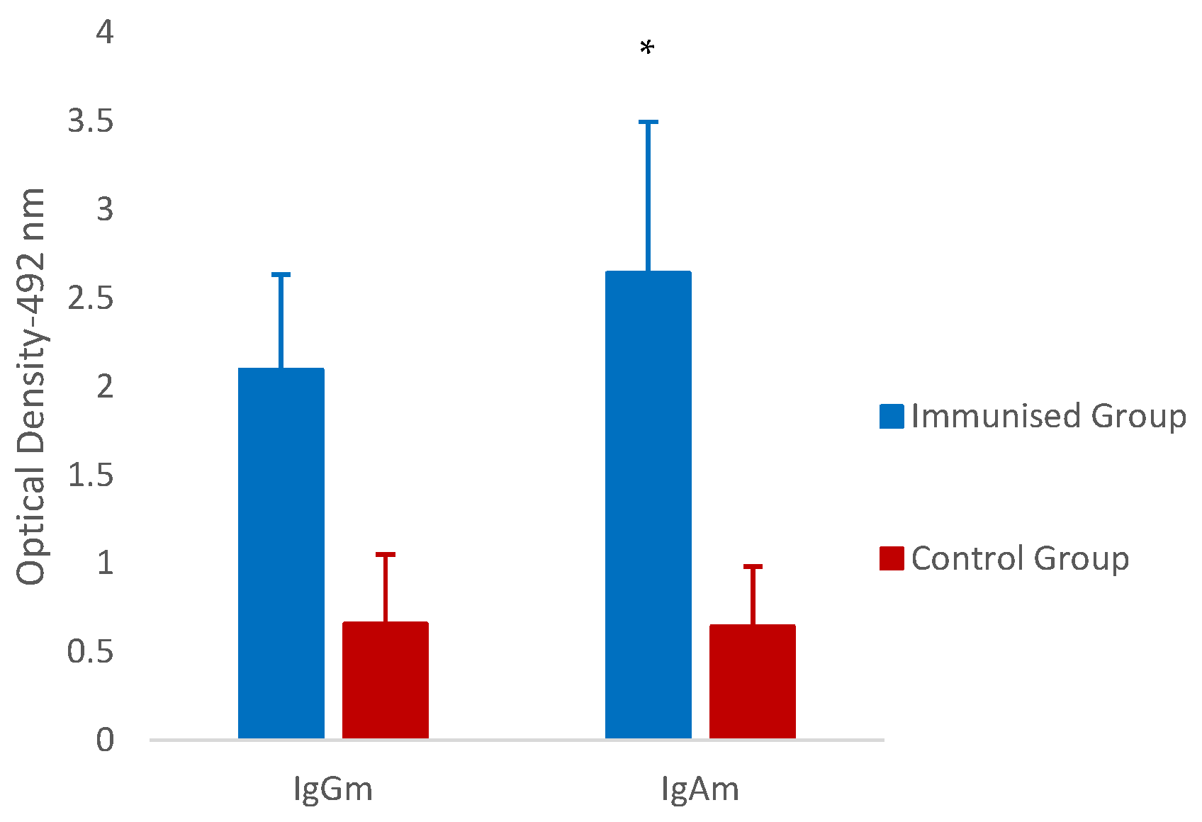 Vaccines 12 00437 g004 Vaccines 12 00437 g004