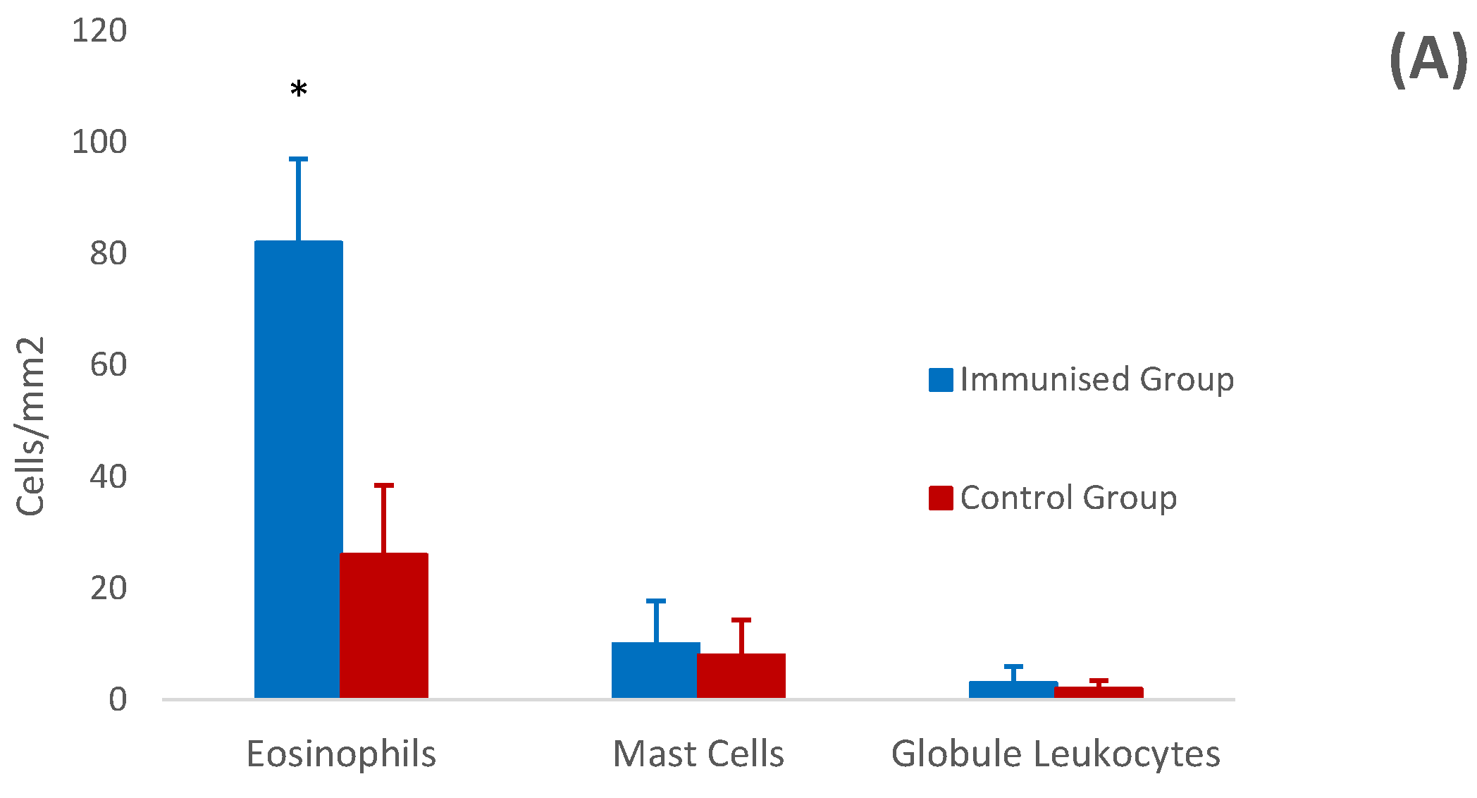 Vaccines 12 00437 g005a Vaccines 12 00437 g005a