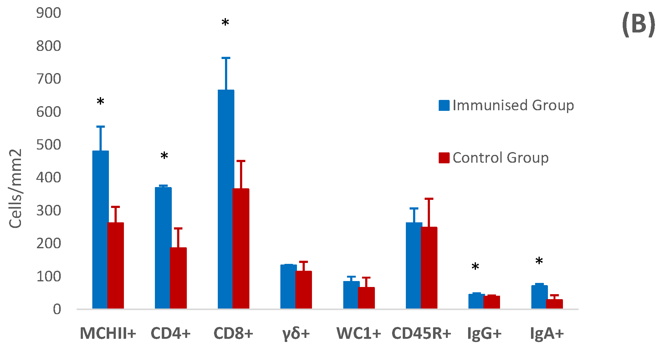 Vaccines 12 00437 g005b Vaccines 12 00437 g005b