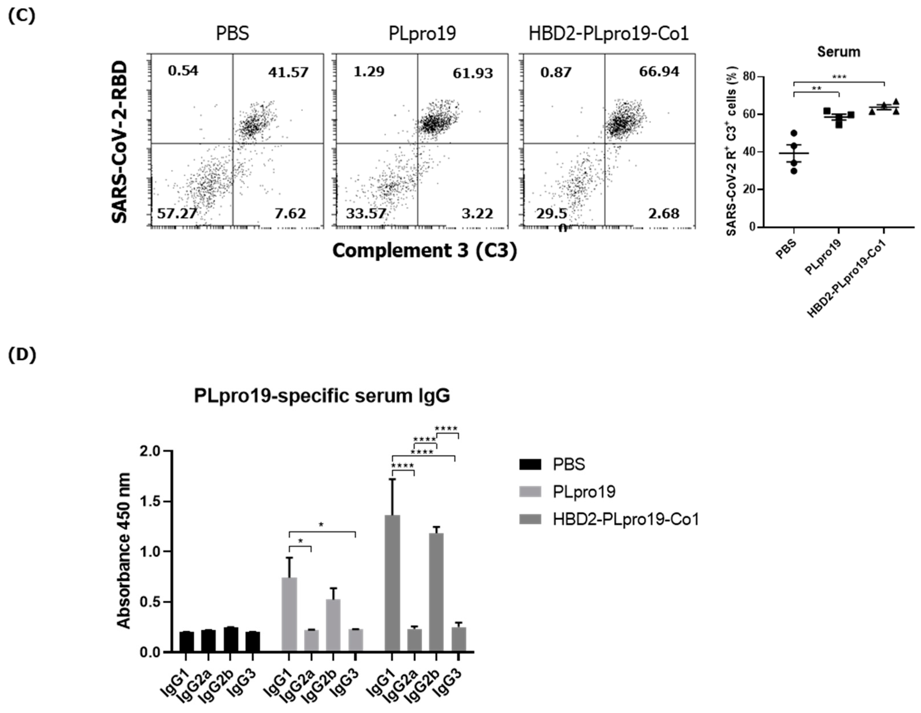 Vaccines 12 00441 g001b