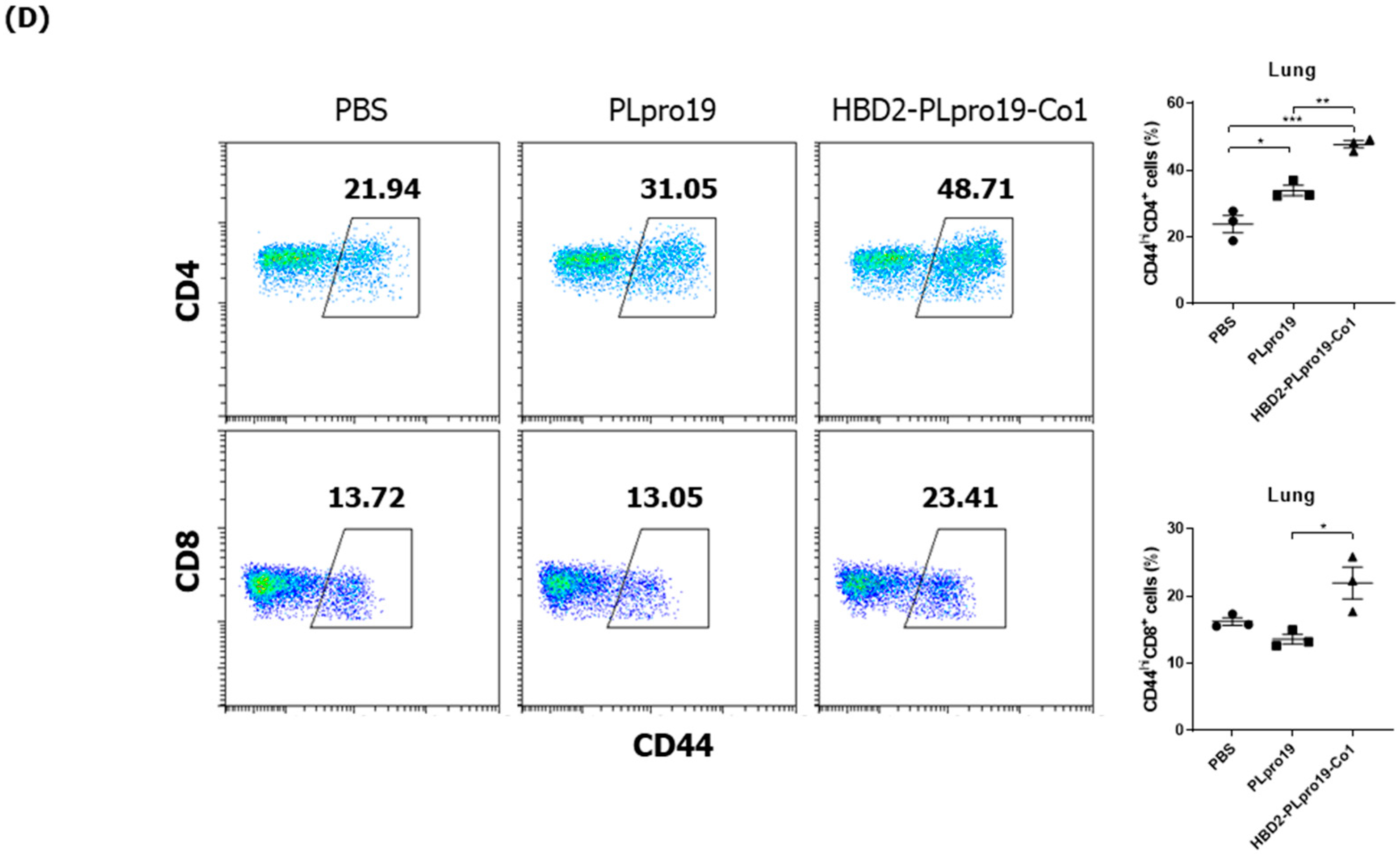 Vaccines 12 00441 g003c
