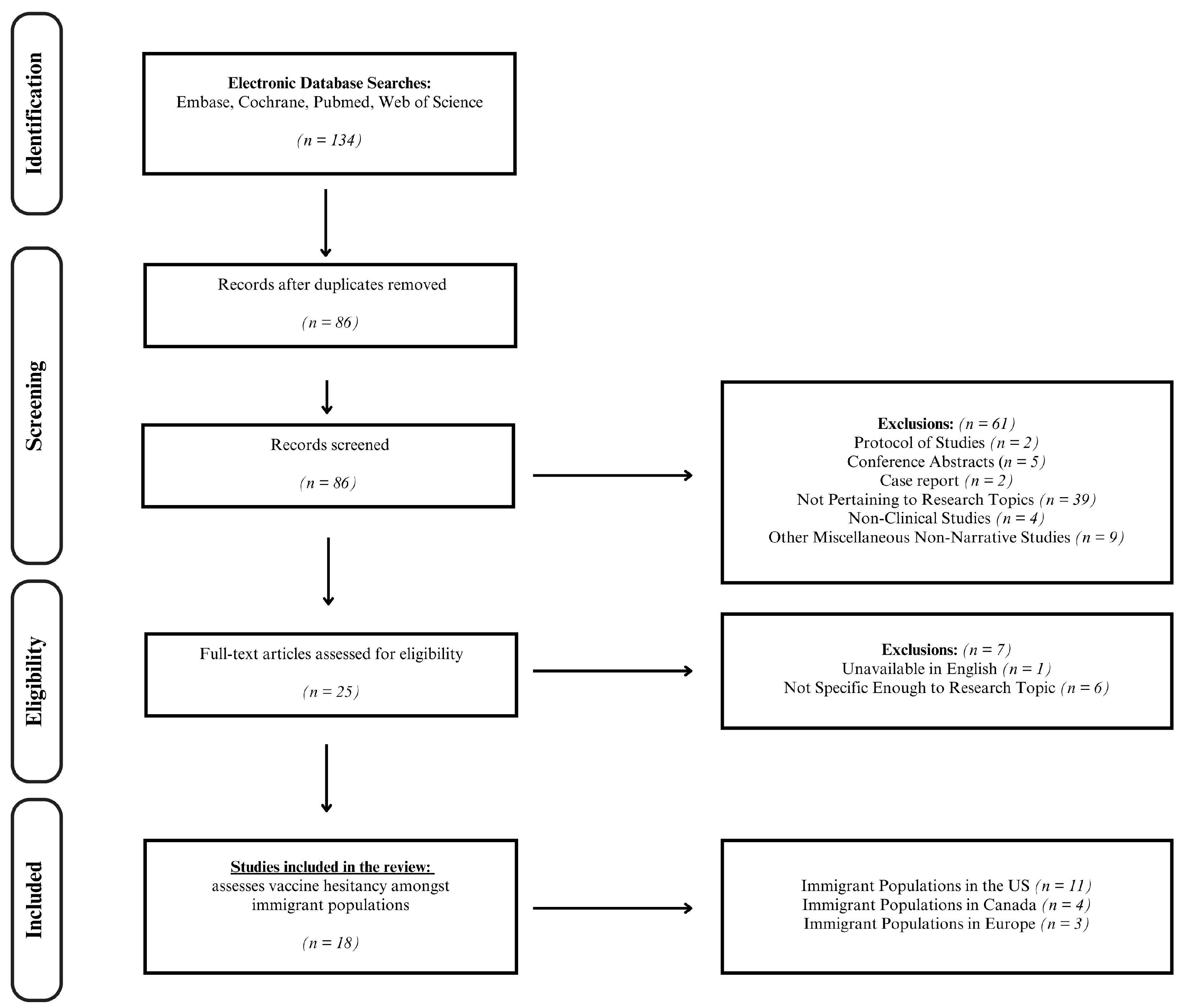 Vaccines 12 00445 g001