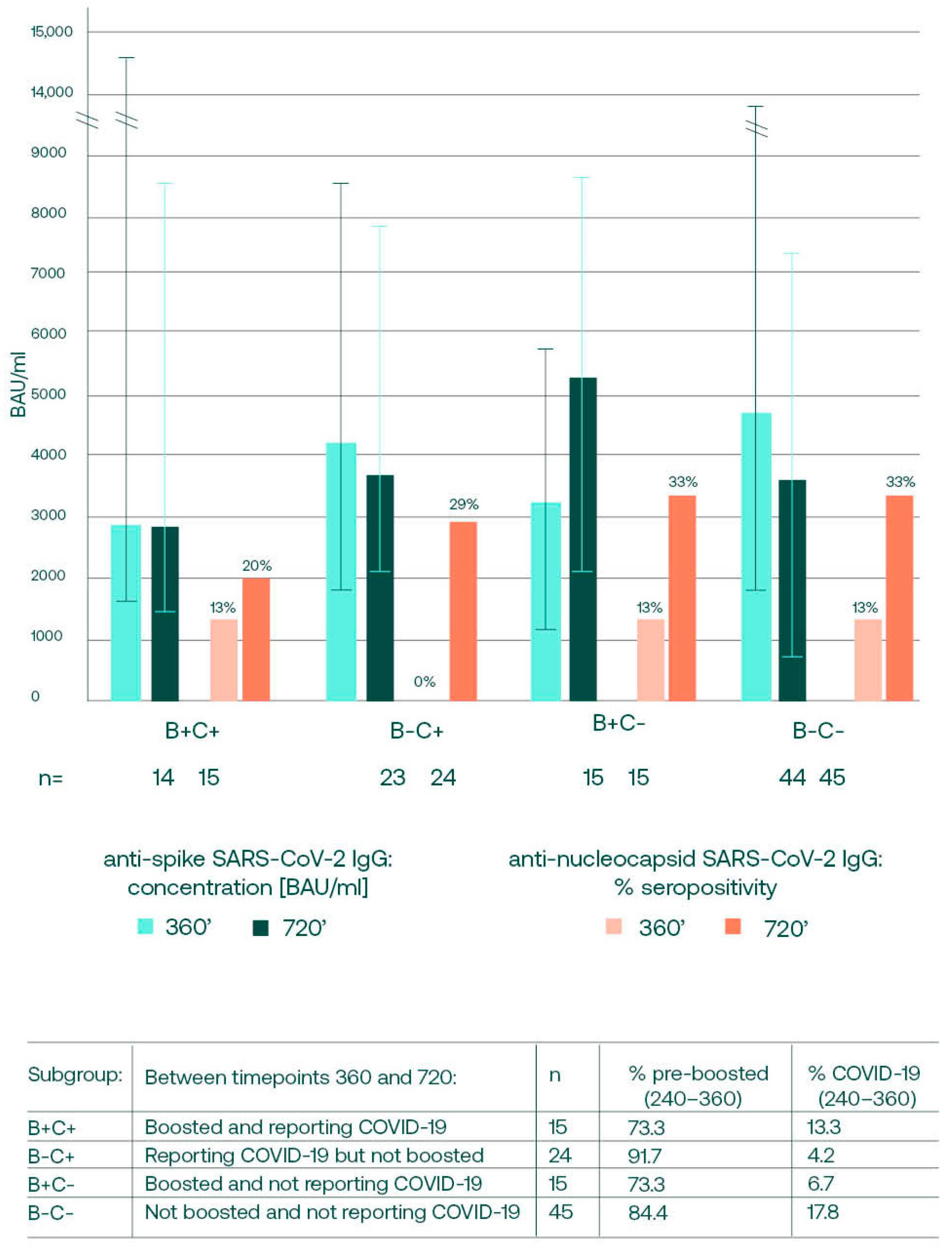 Vaccines 12 00471 g004