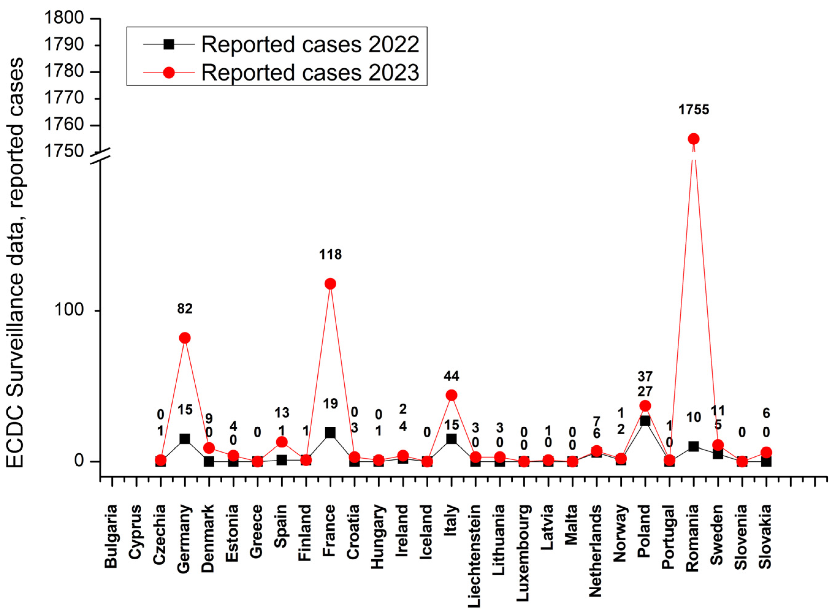 Vaccines 12 00486 g001