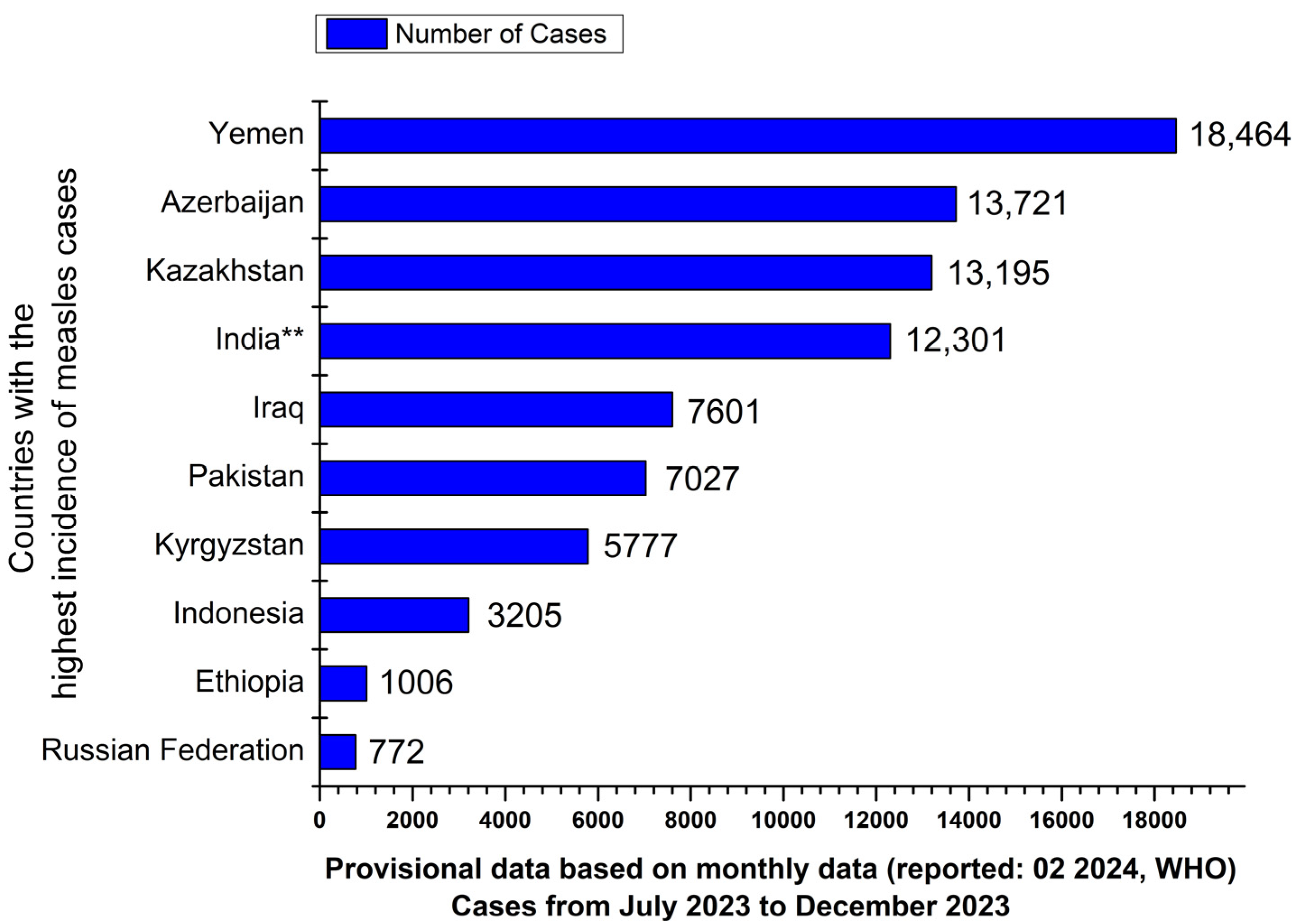 Vaccines 12 00486 g002