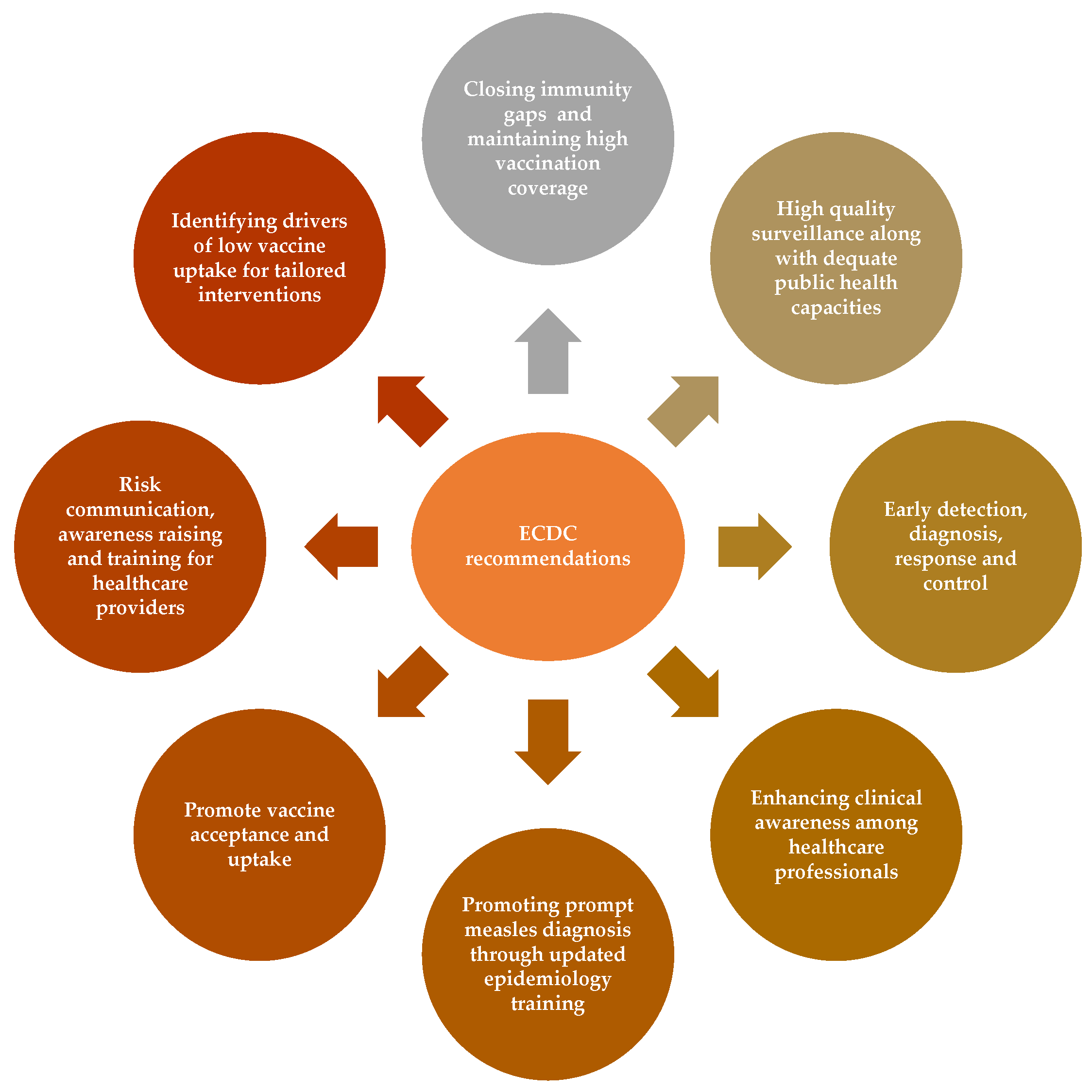 Vaccines 12 00486 g003