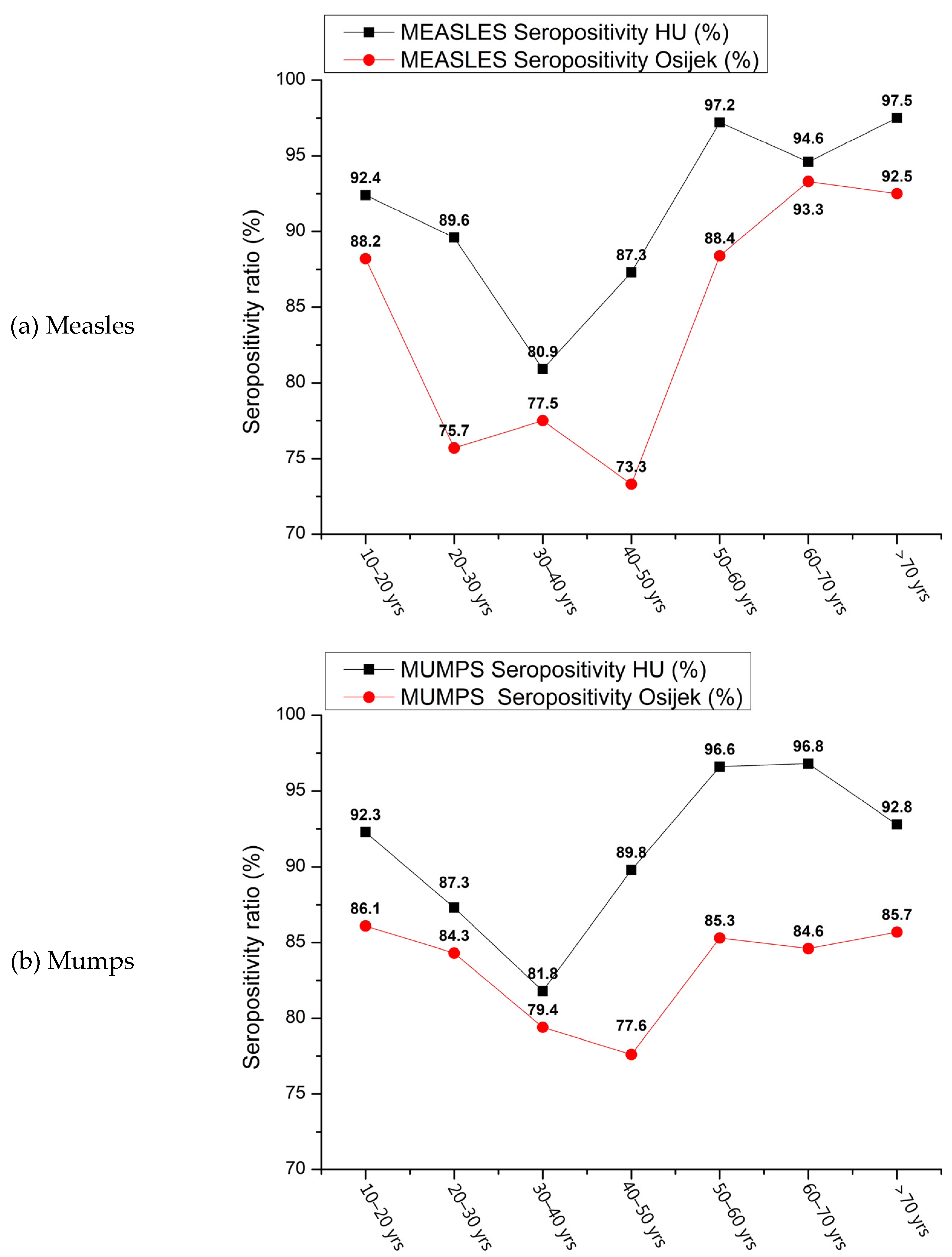 Vaccines 12 00486 g004a