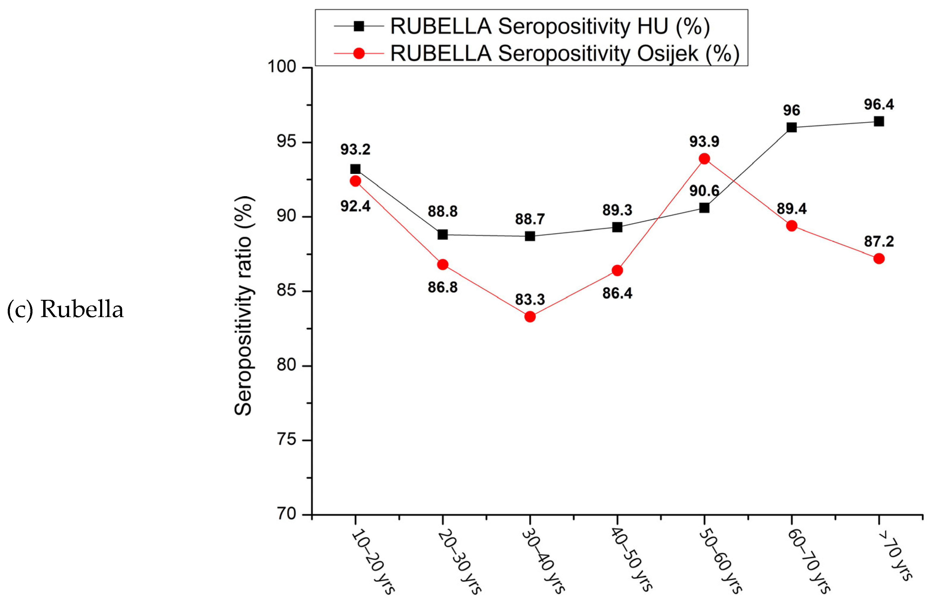 Vaccines 12 00486 g004b