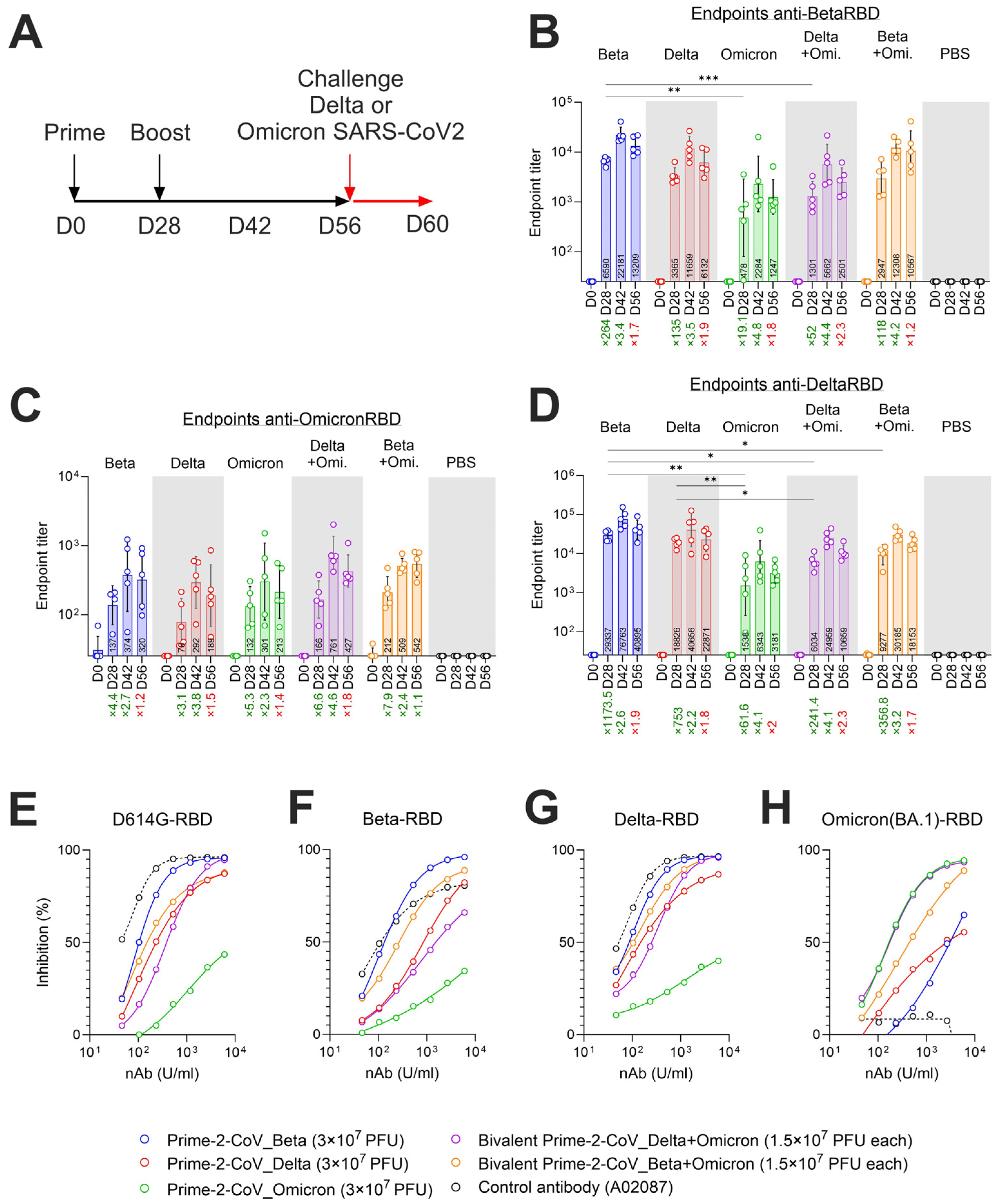 Vaccines 12 00490 g004