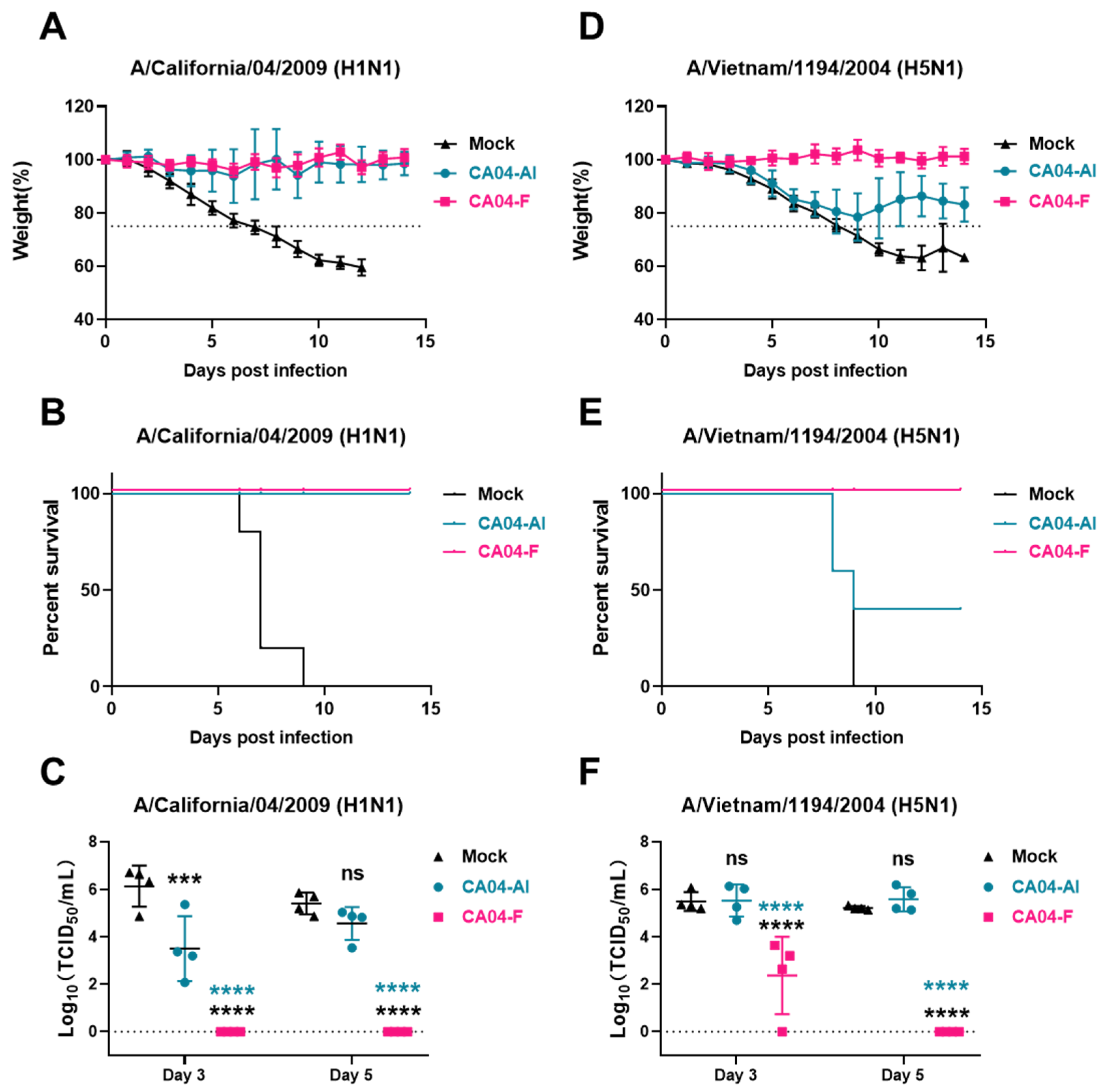 Vaccines 12 00512 g005 Vaccines 12 00512 g005