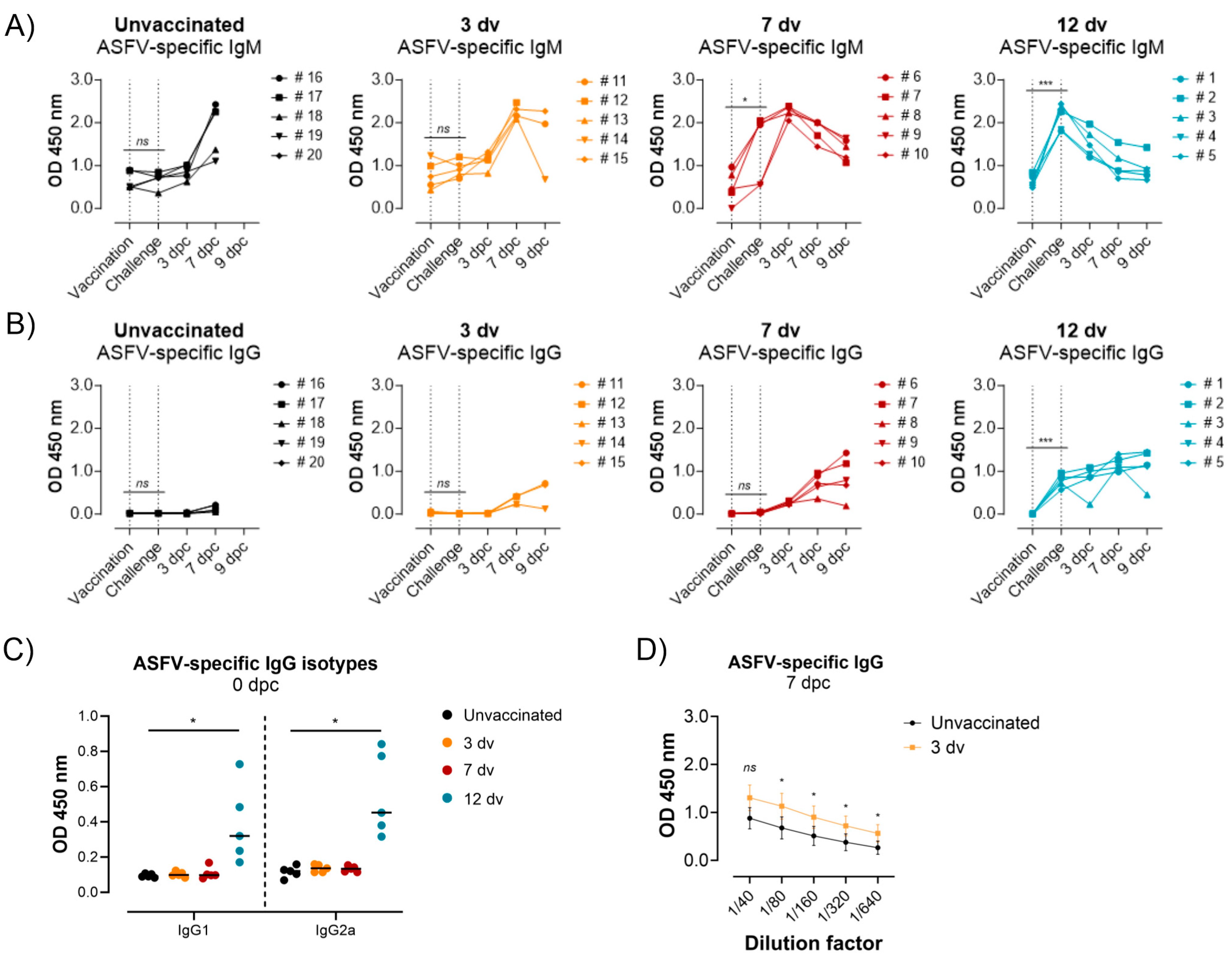 Vaccines 12 00517 g003