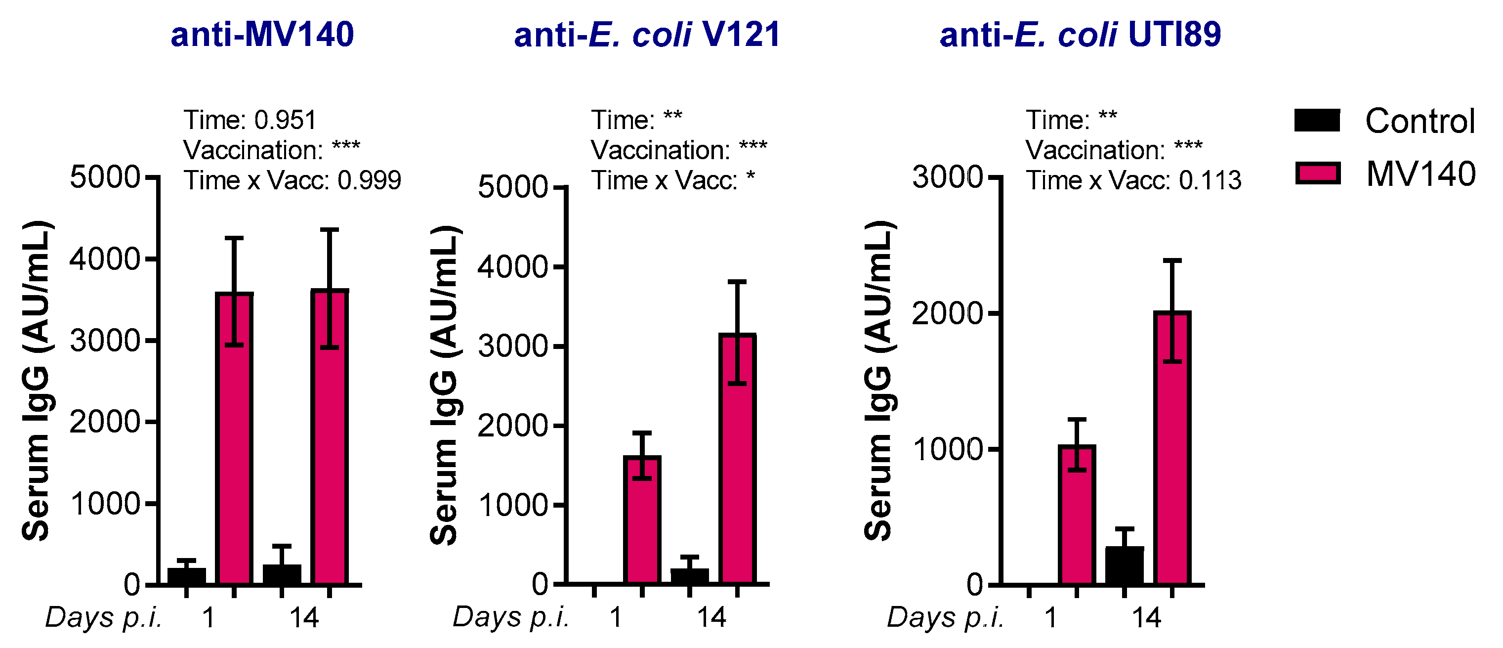 Vaccines 12 00535 g004